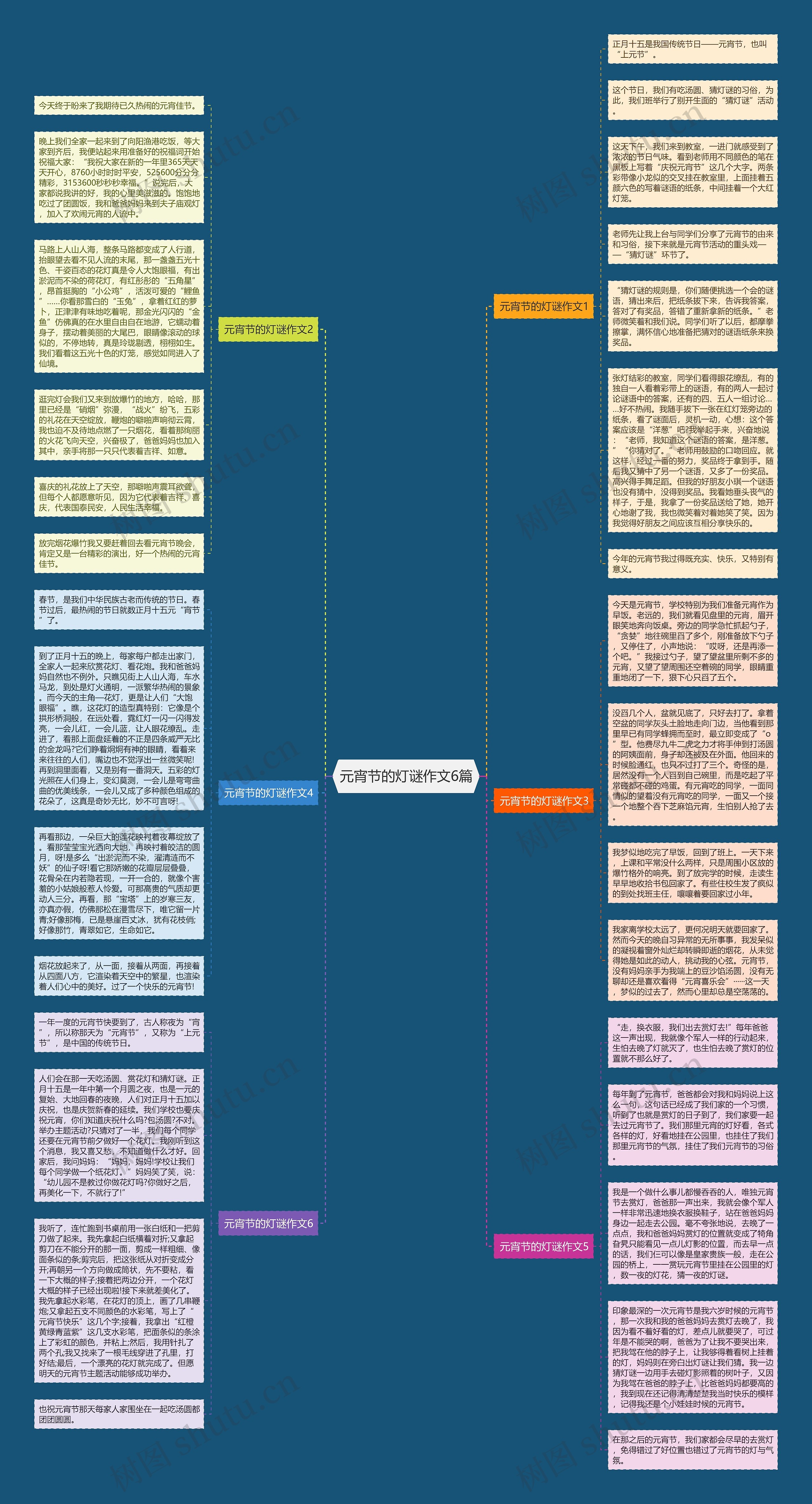 元宵节的灯谜作文6篇思维导图