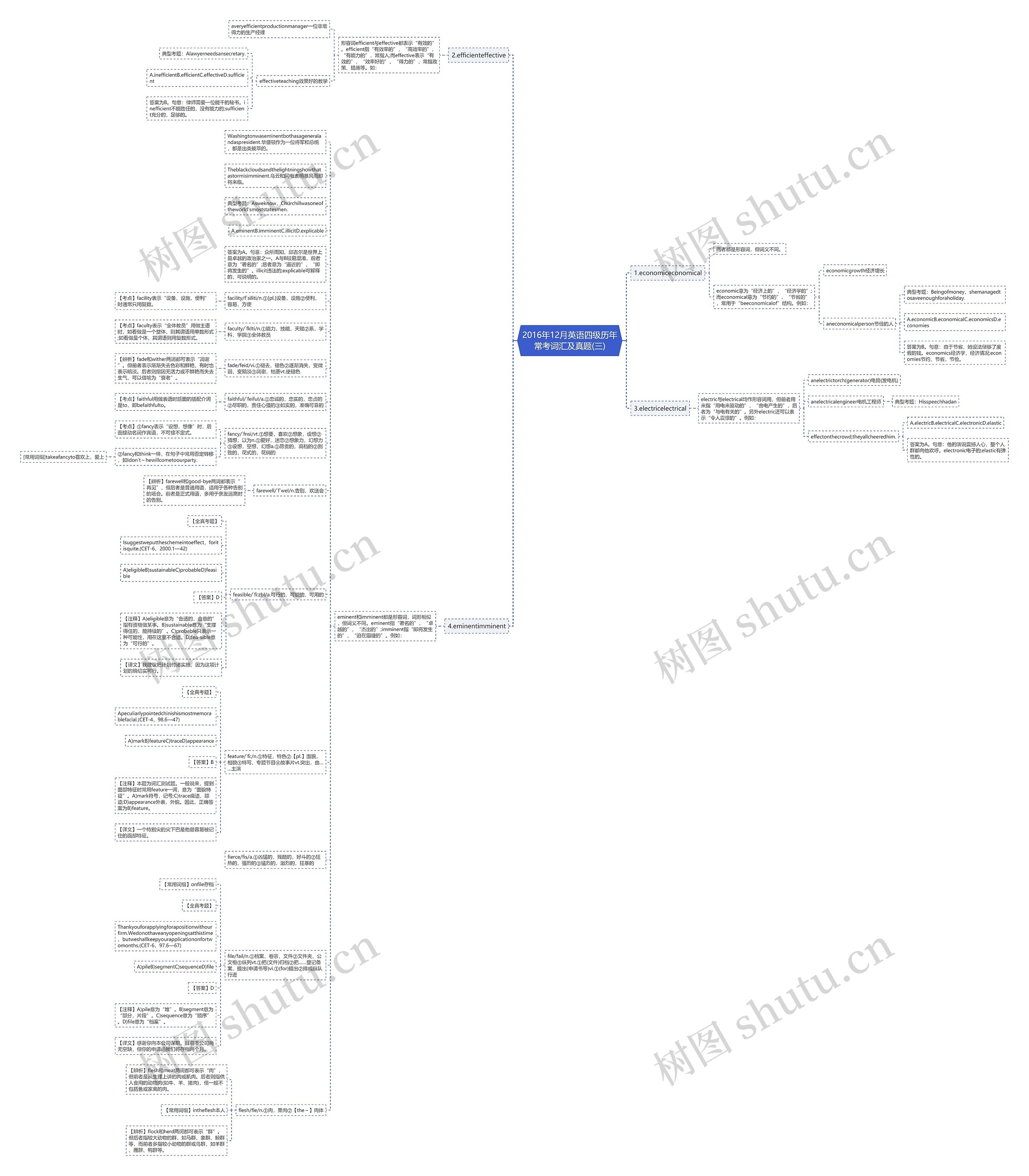 2016年12月英语四级历年常考词汇及真题(三)思维导图