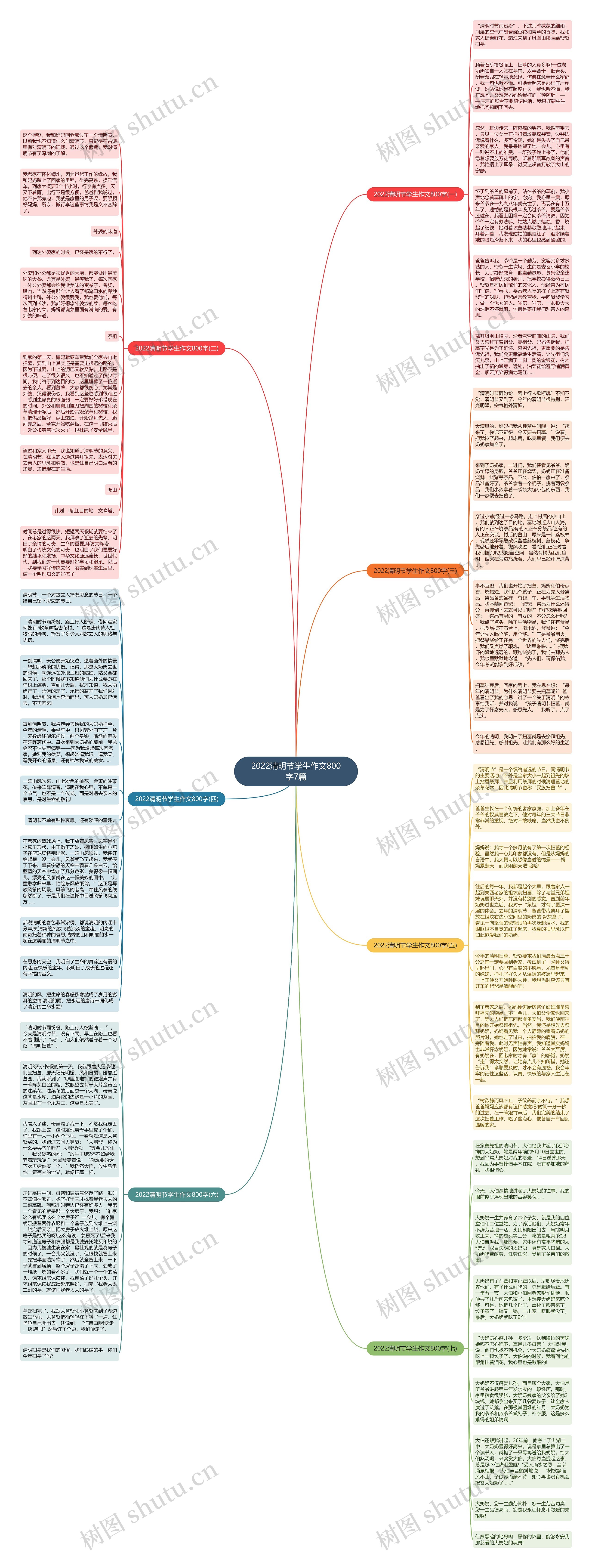 2022清明节学生作文800字7篇思维导图
