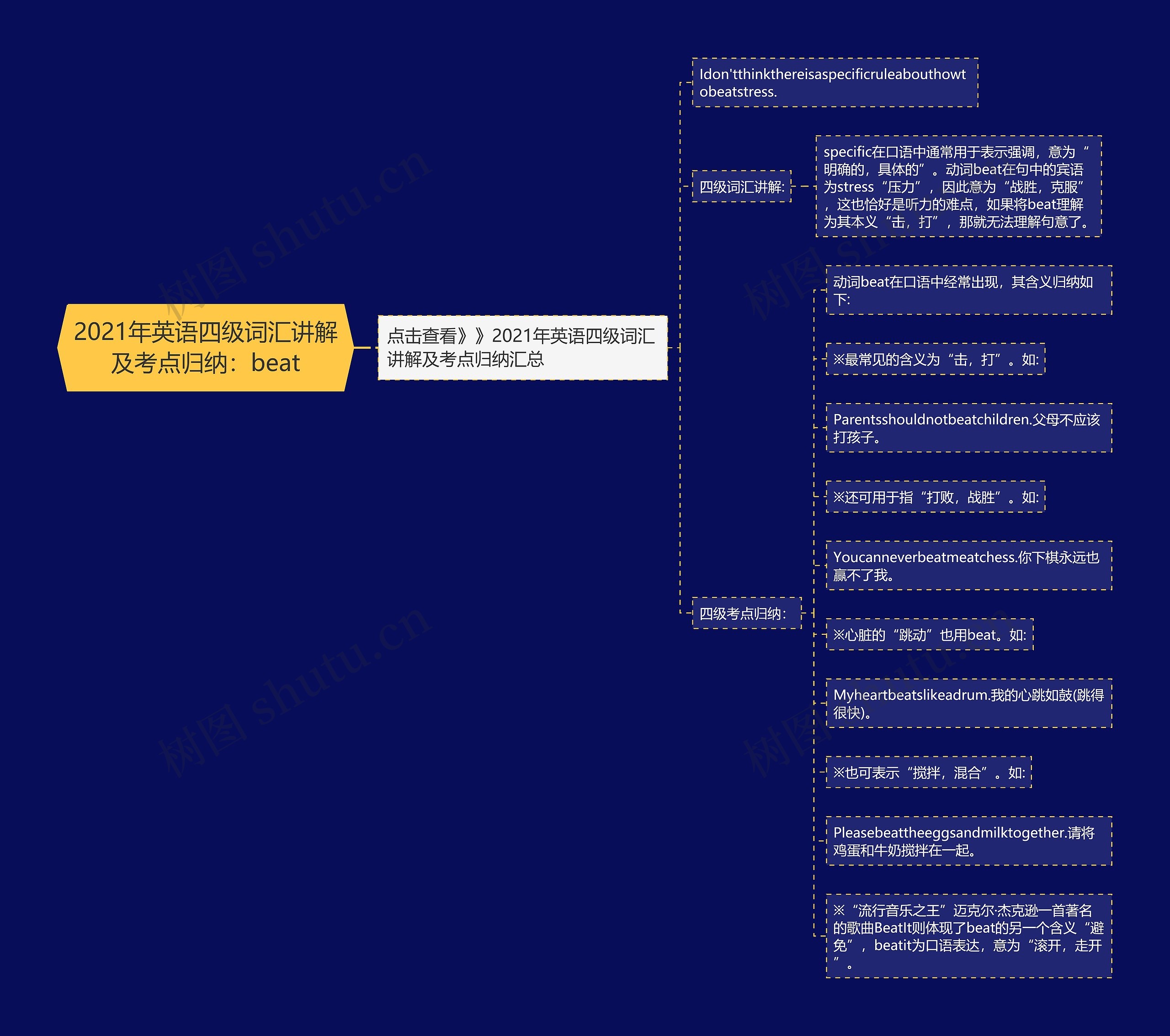 2021年英语四级词汇讲解及考点归纳：beat思维导图