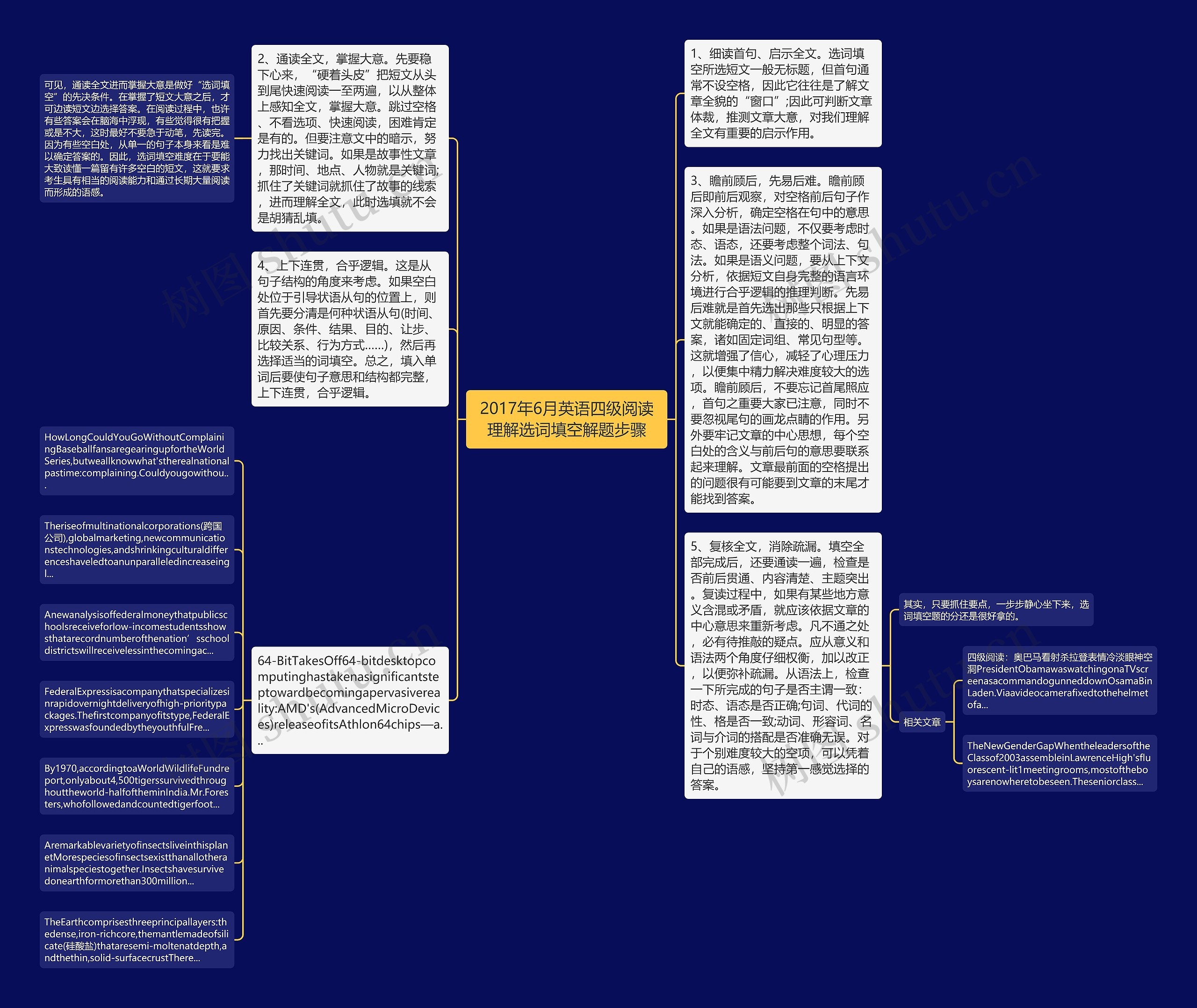 2017年6月英语四级阅读理解选词填空解题步骤思维导图