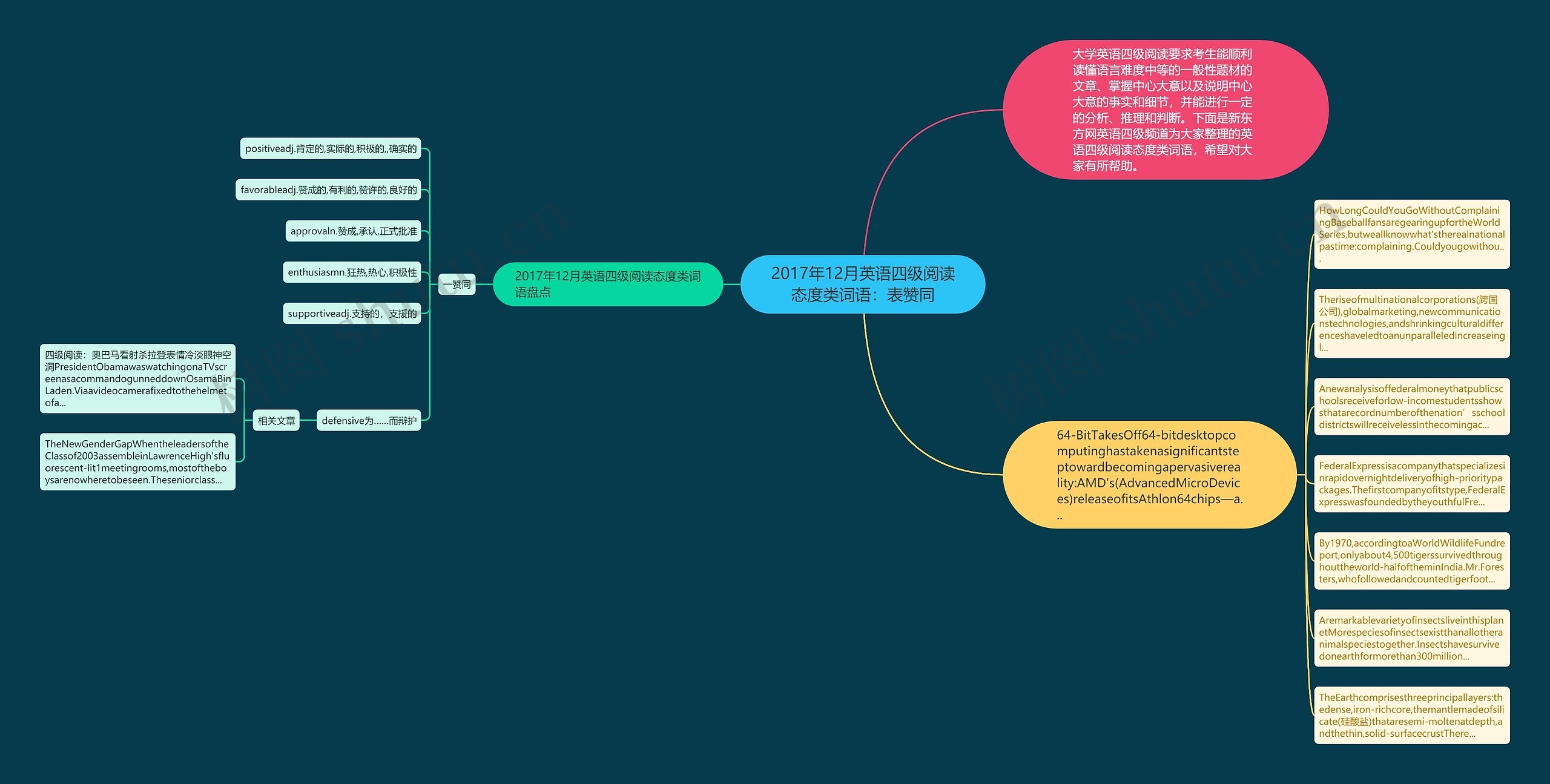 2017年12月英语四级阅读态度类词语：表赞同思维导图