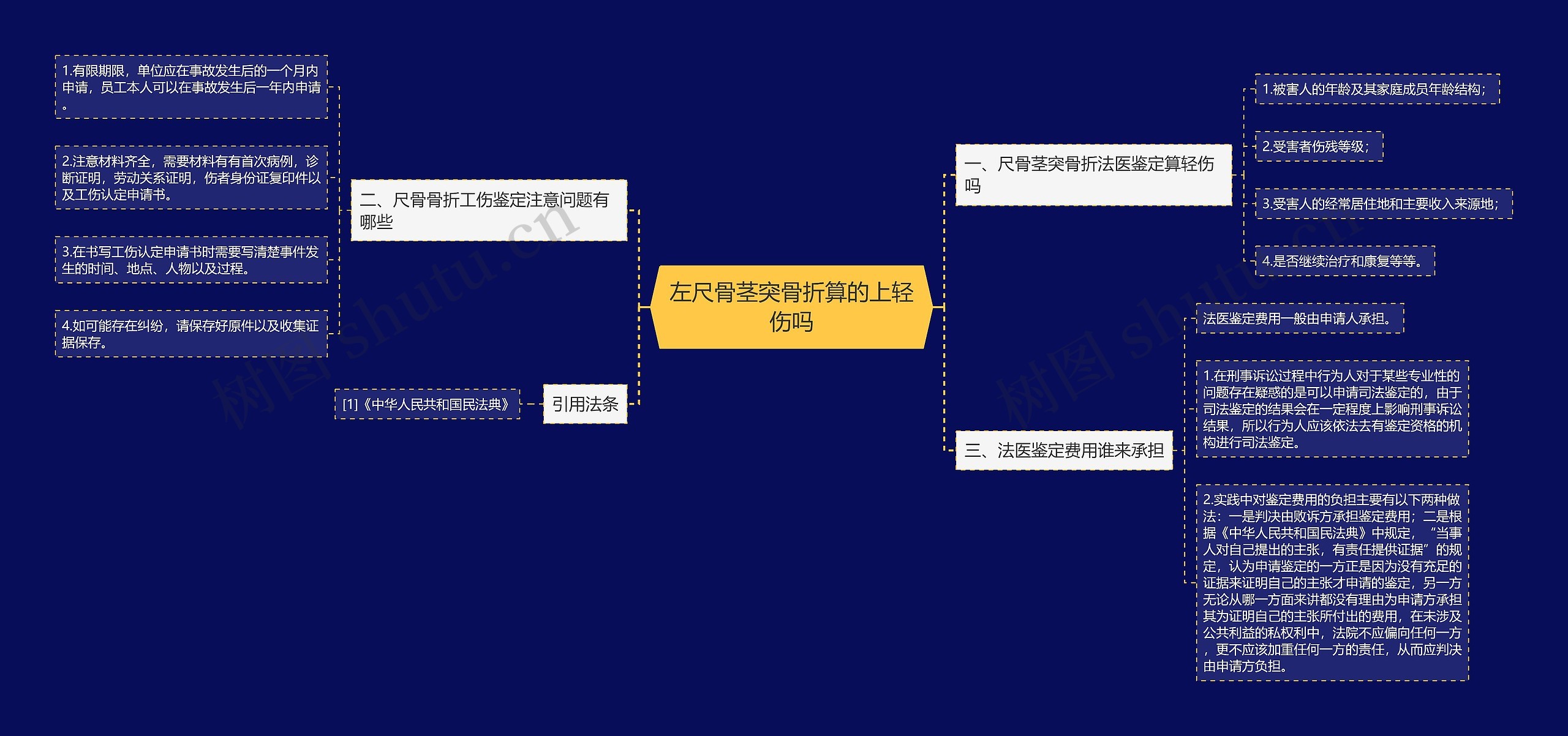 左尺骨茎突骨折算的上轻伤吗 左尺骨茎突骨折算的上轻伤吗
