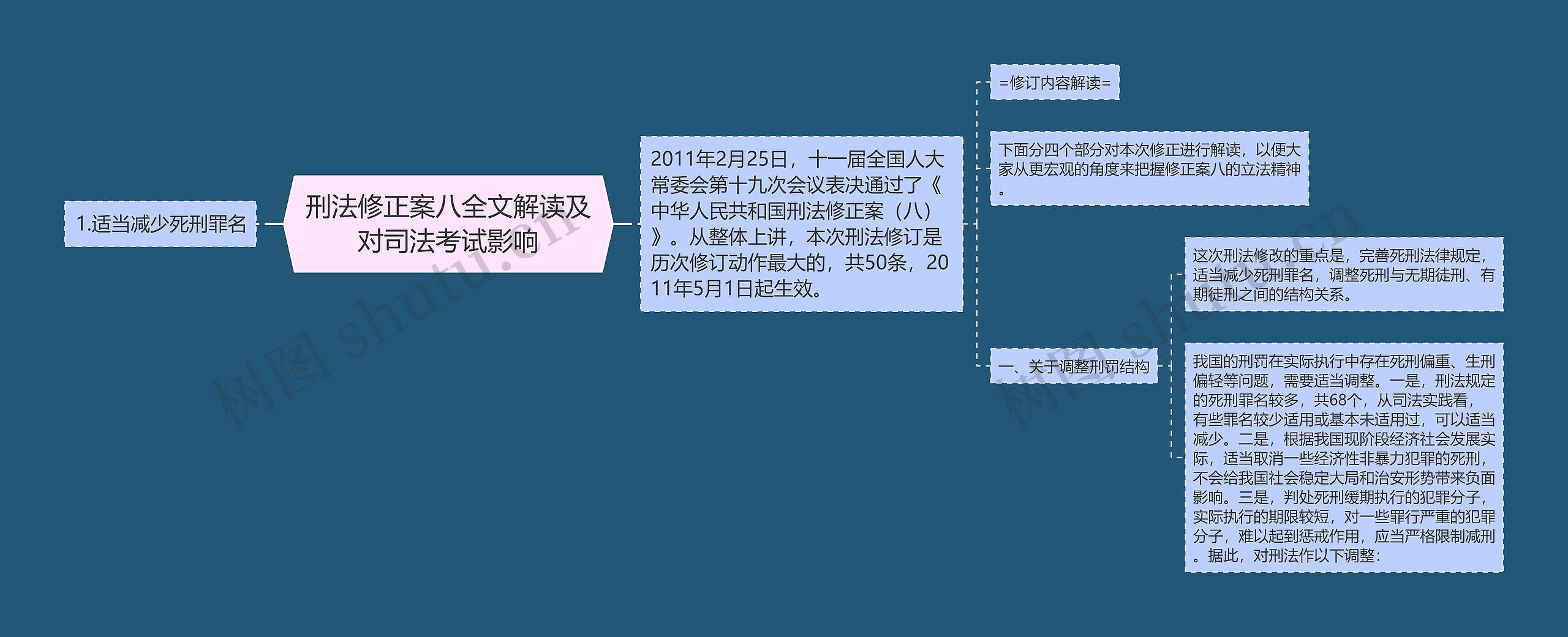 刑法修正案八全文解读及对司法考试影响