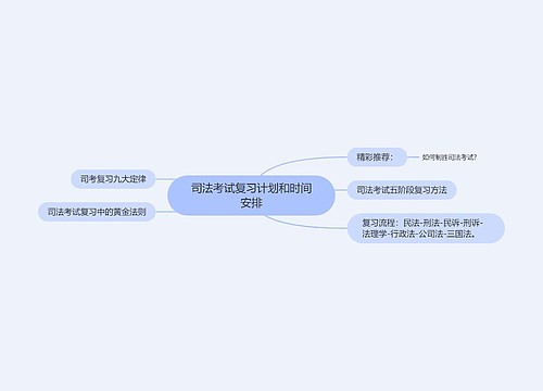 司法考试复习计划和时间安排