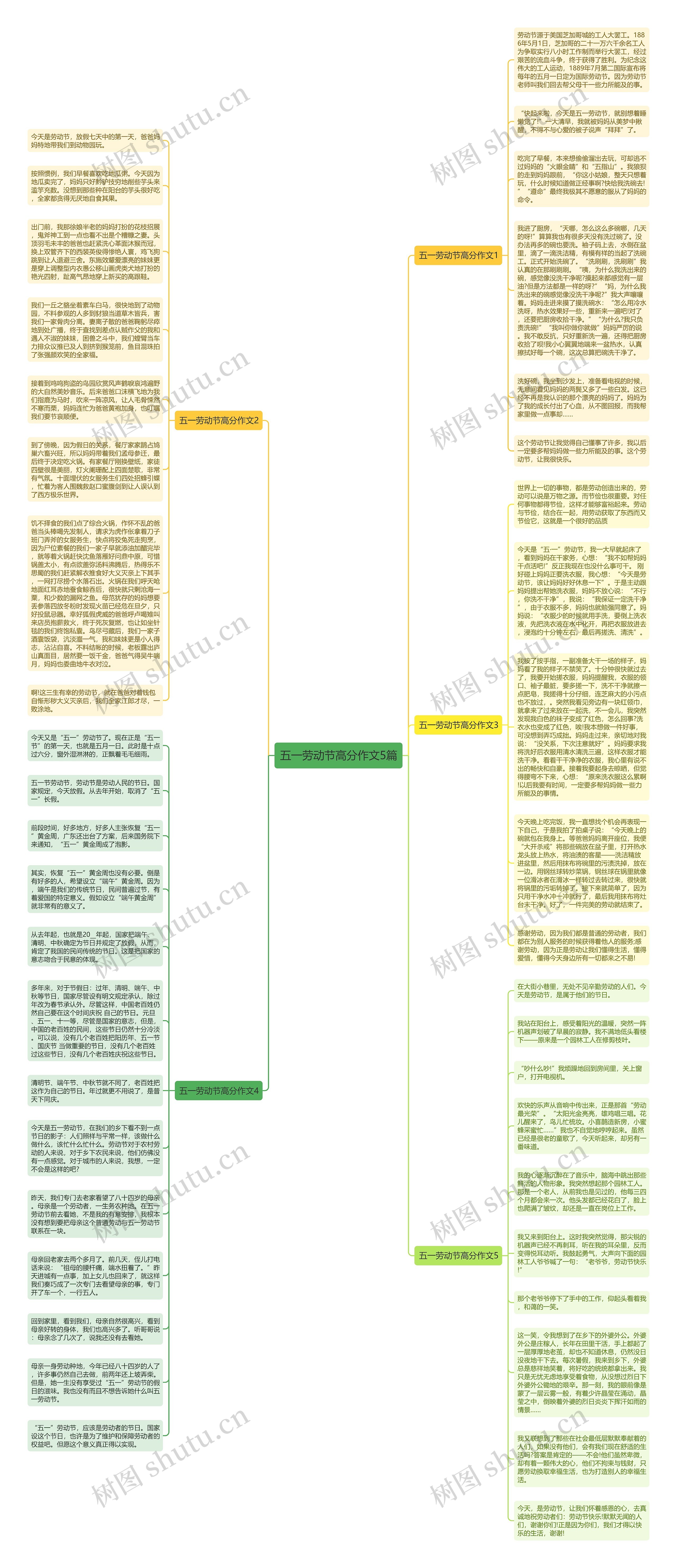 五一劳动节高分作文5篇思维导图