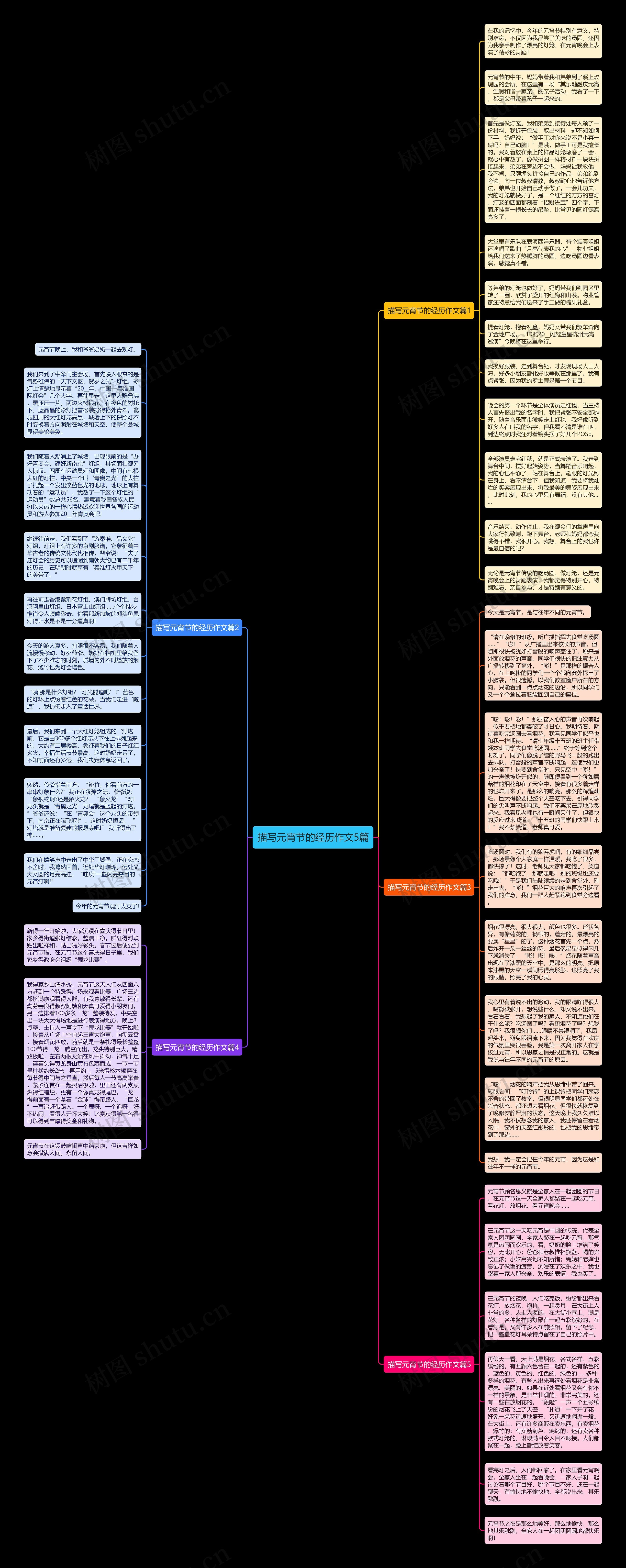 描写元宵节的经历作文5篇思维导图