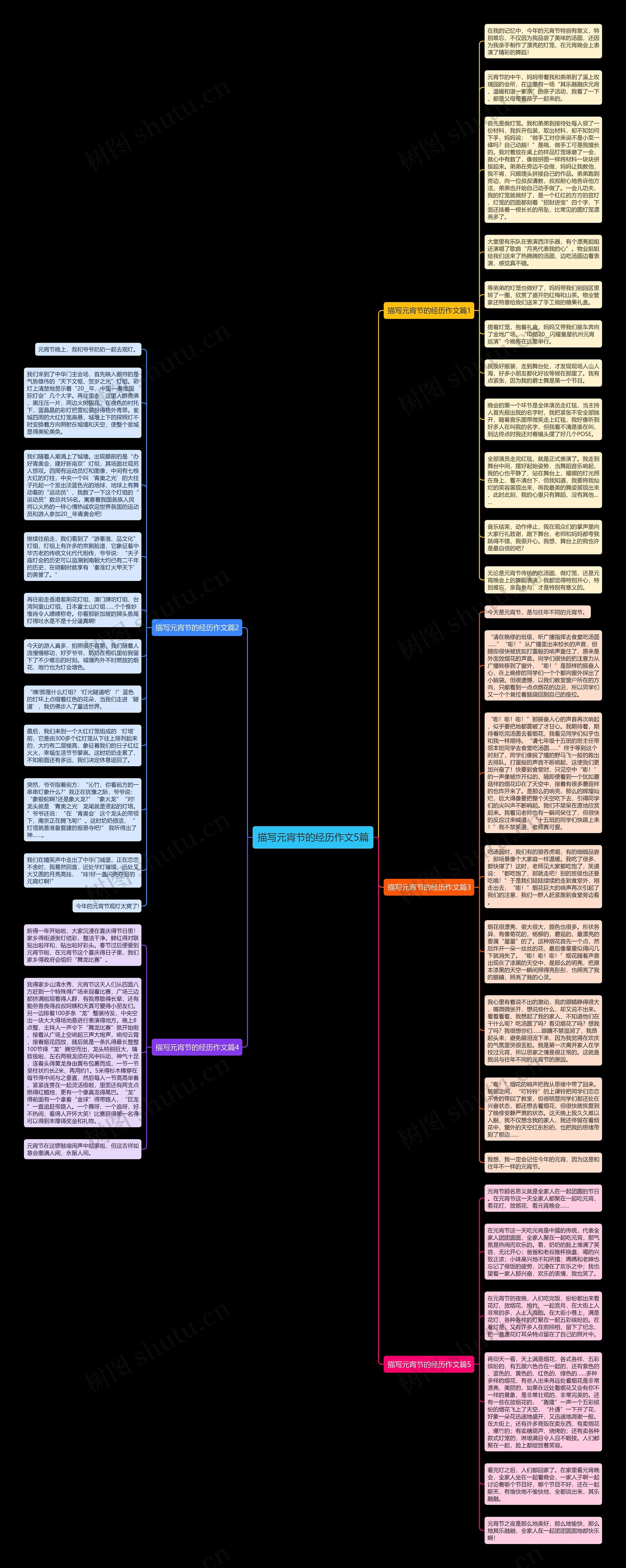 描写元宵节的经历作文5篇思维导图高清图 描写元宵节的经历作文5篇思维导图