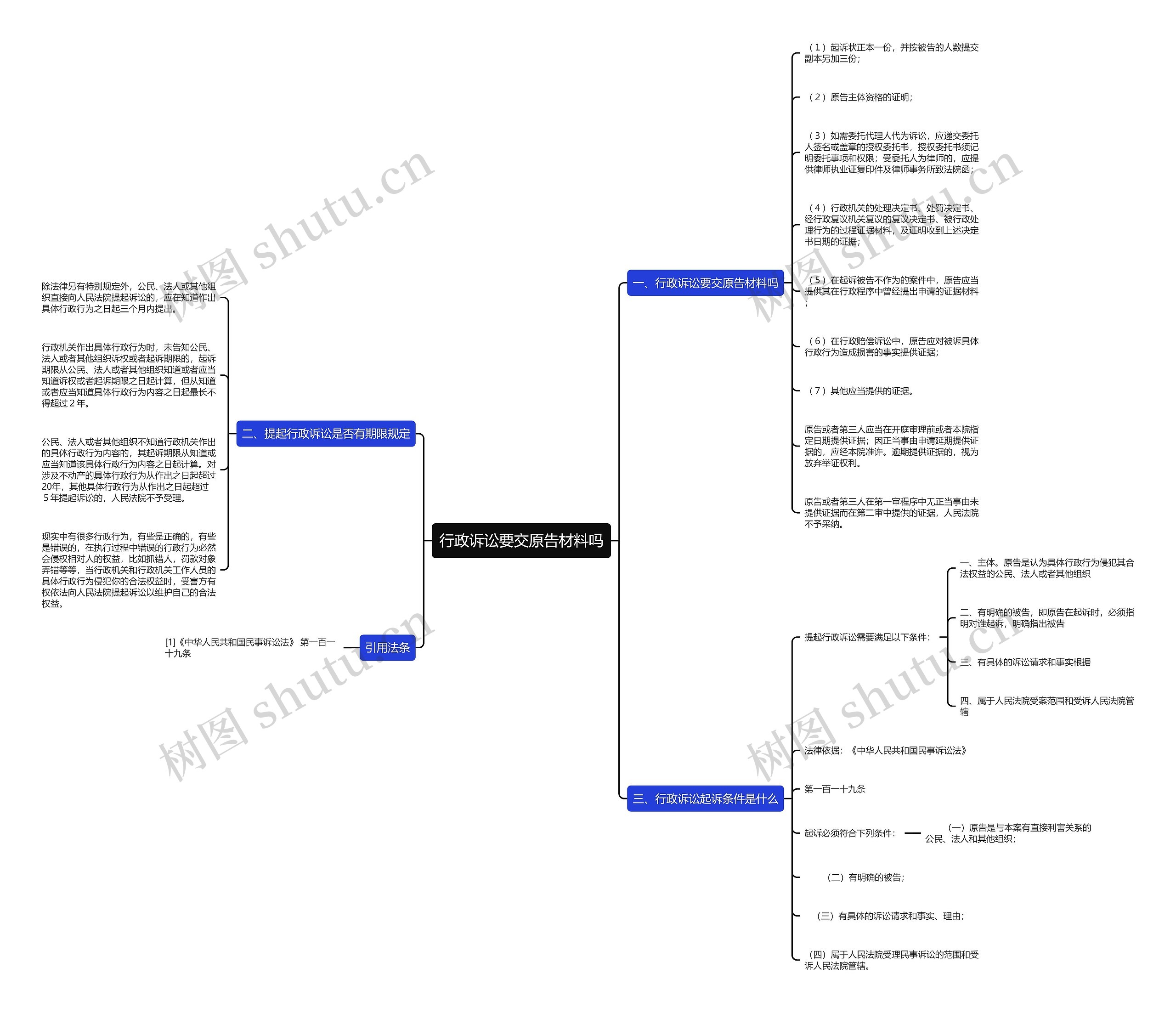 行政诉讼要交原告材料吗思维导图
