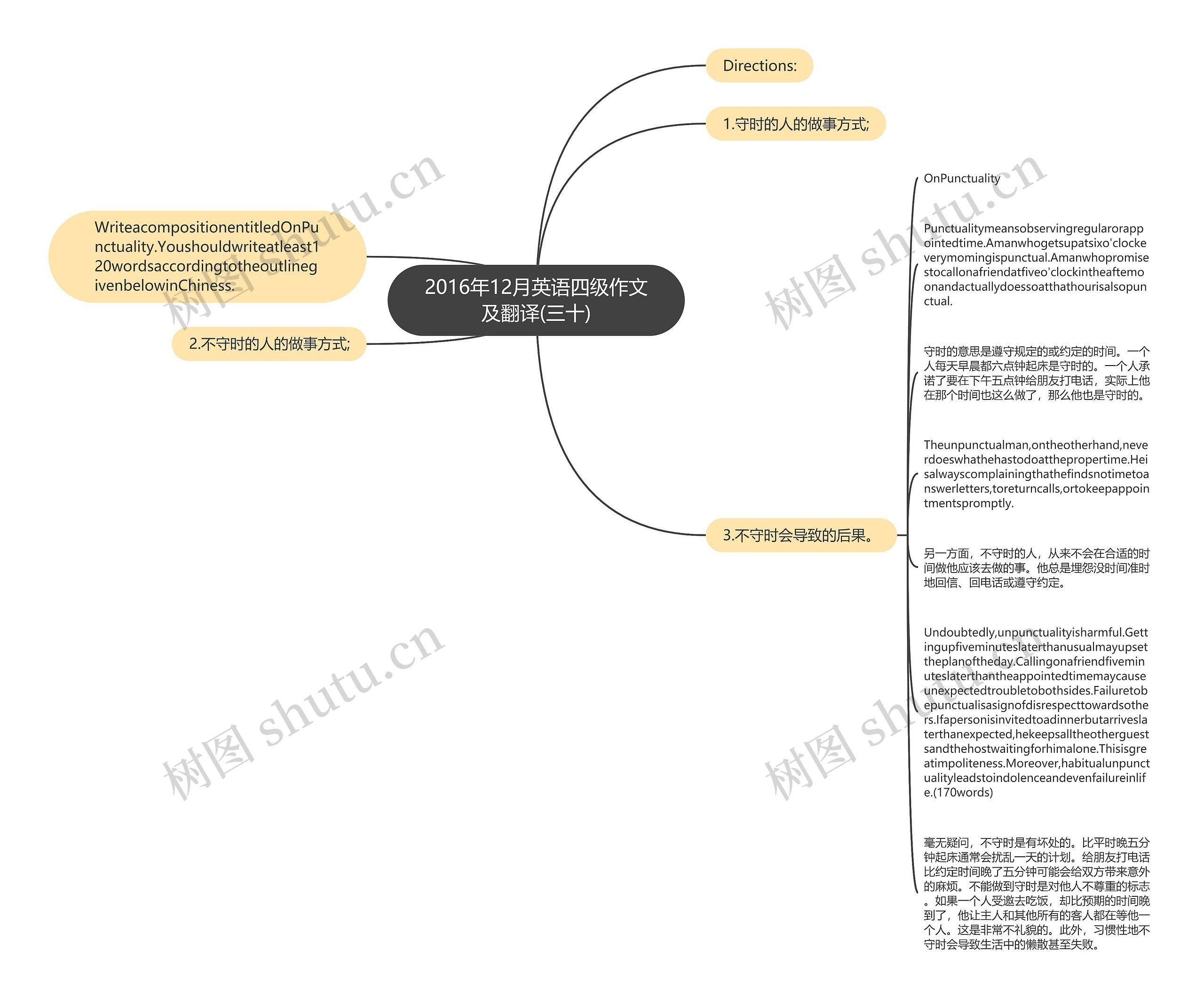 2016年12月英语四级作文及翻译(三十)思维导图高清图 2016年12月英语四级作文及翻译(三十)思维导图