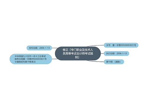 修正「专门职业及技术人员高等考试会计师考试规则」