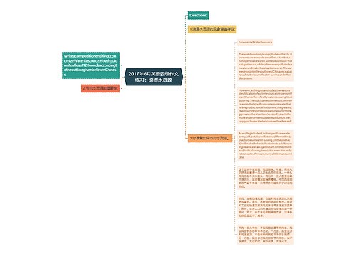 2017年6月英语四级作文练习：浪费水资源