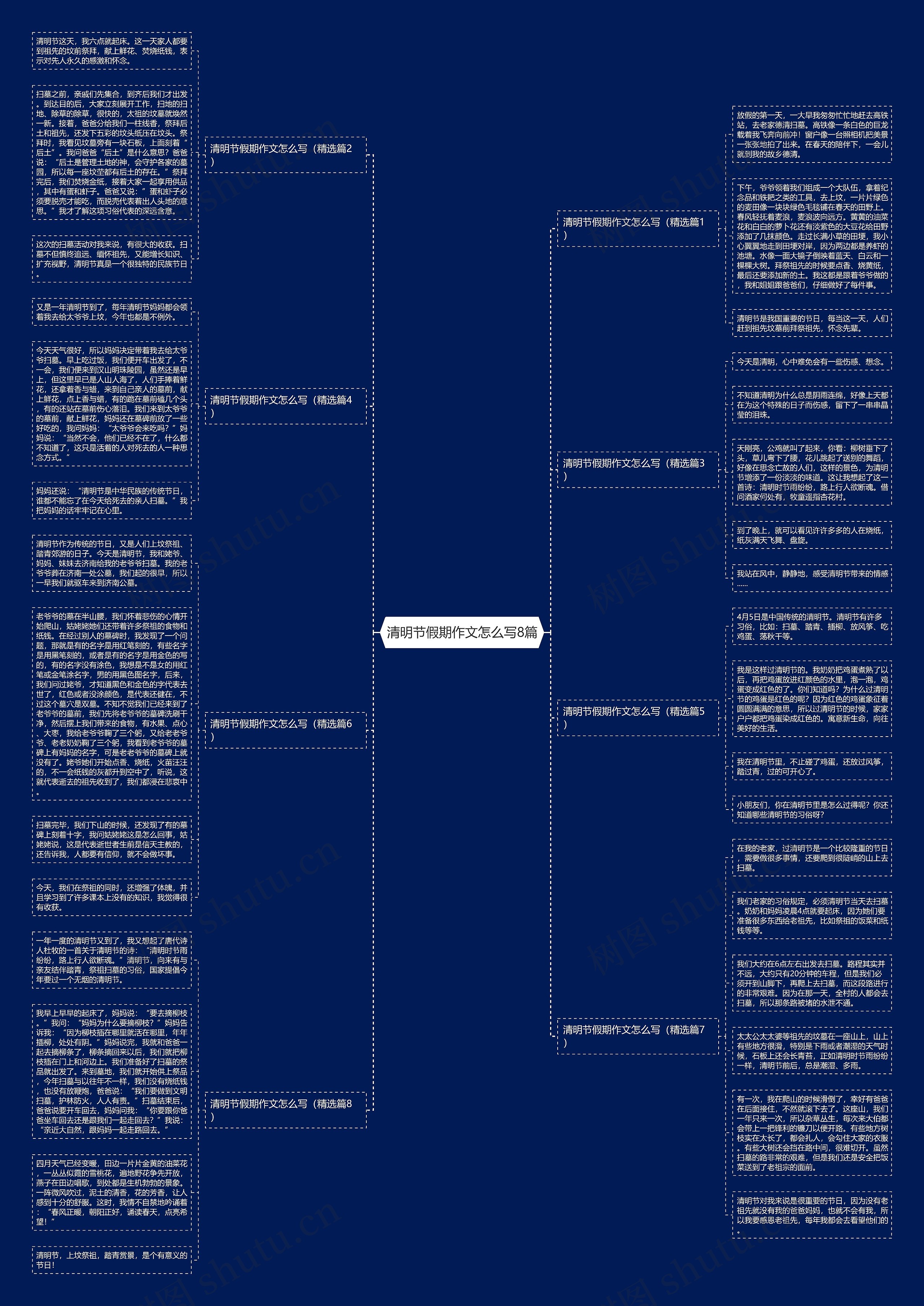清明节假期作文怎么写8篇思维导图