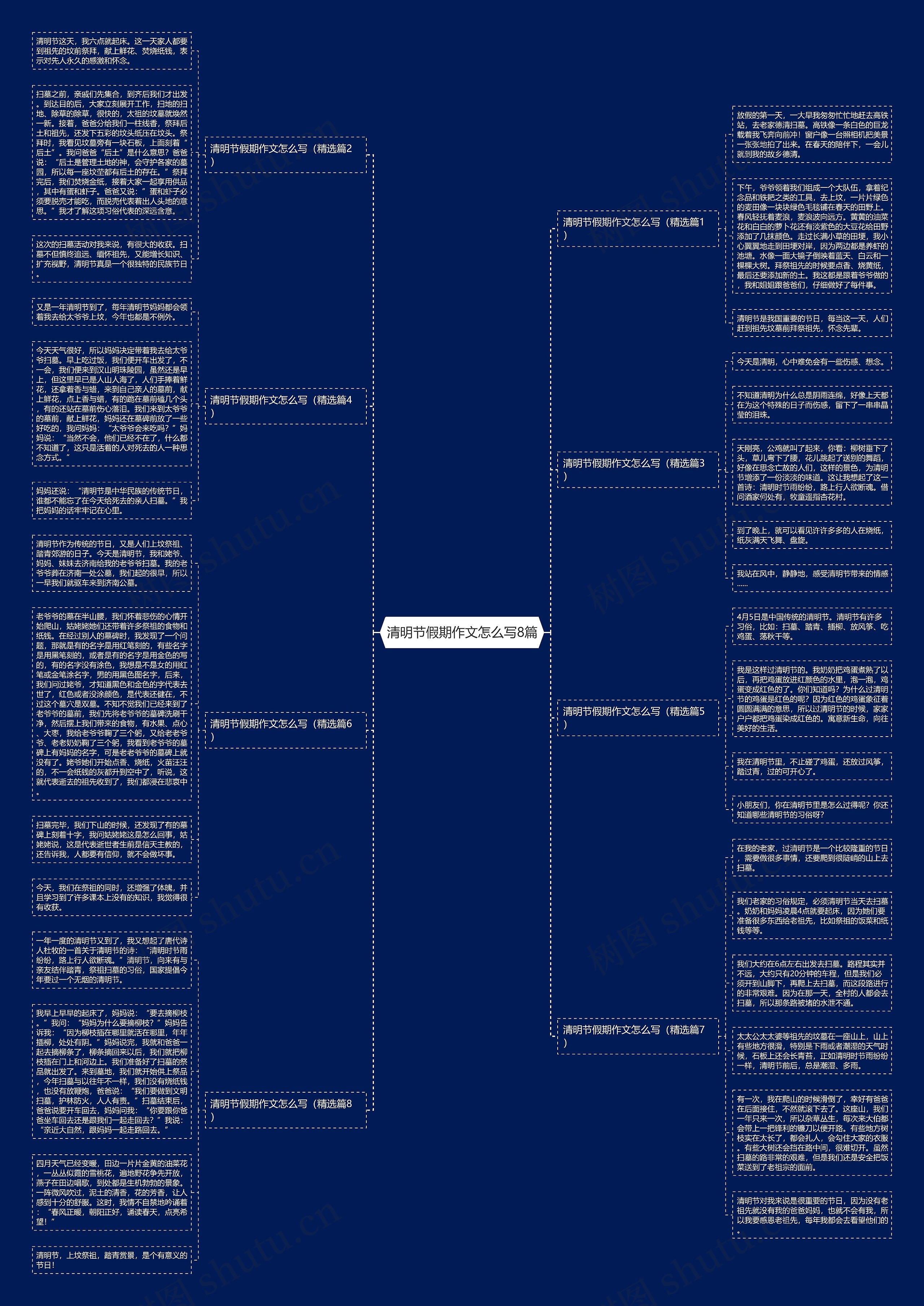 清明节假期作文怎么写8篇思维导图高清图 清明节假期作文怎么写8篇思维导图