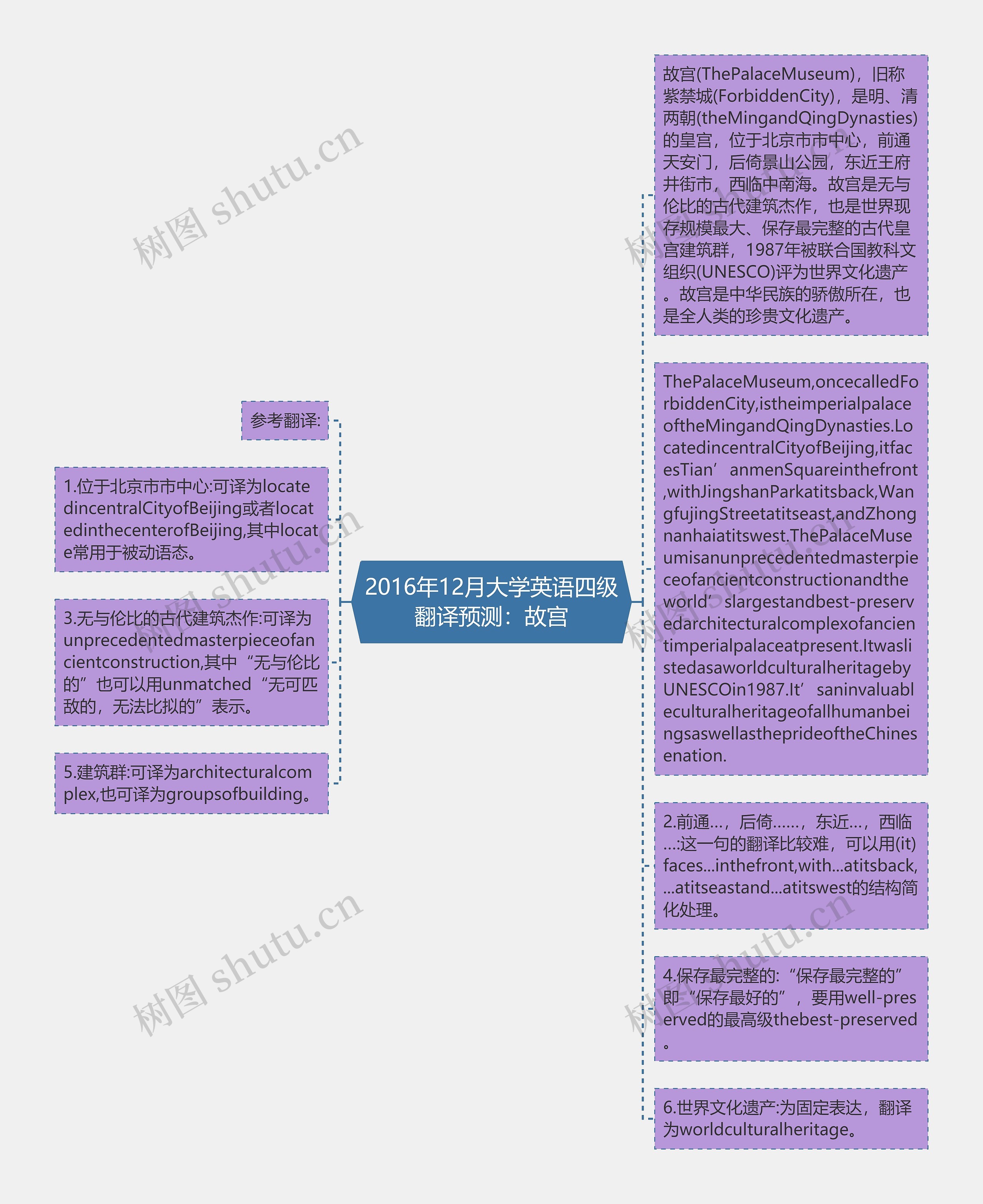 2016年12月大学英语四级翻译预测：故宫