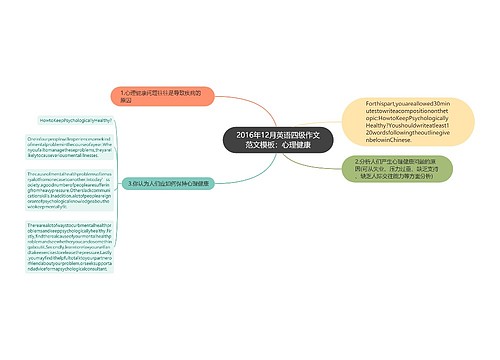 2016年12月英语四级作文范文模板：心理健康
