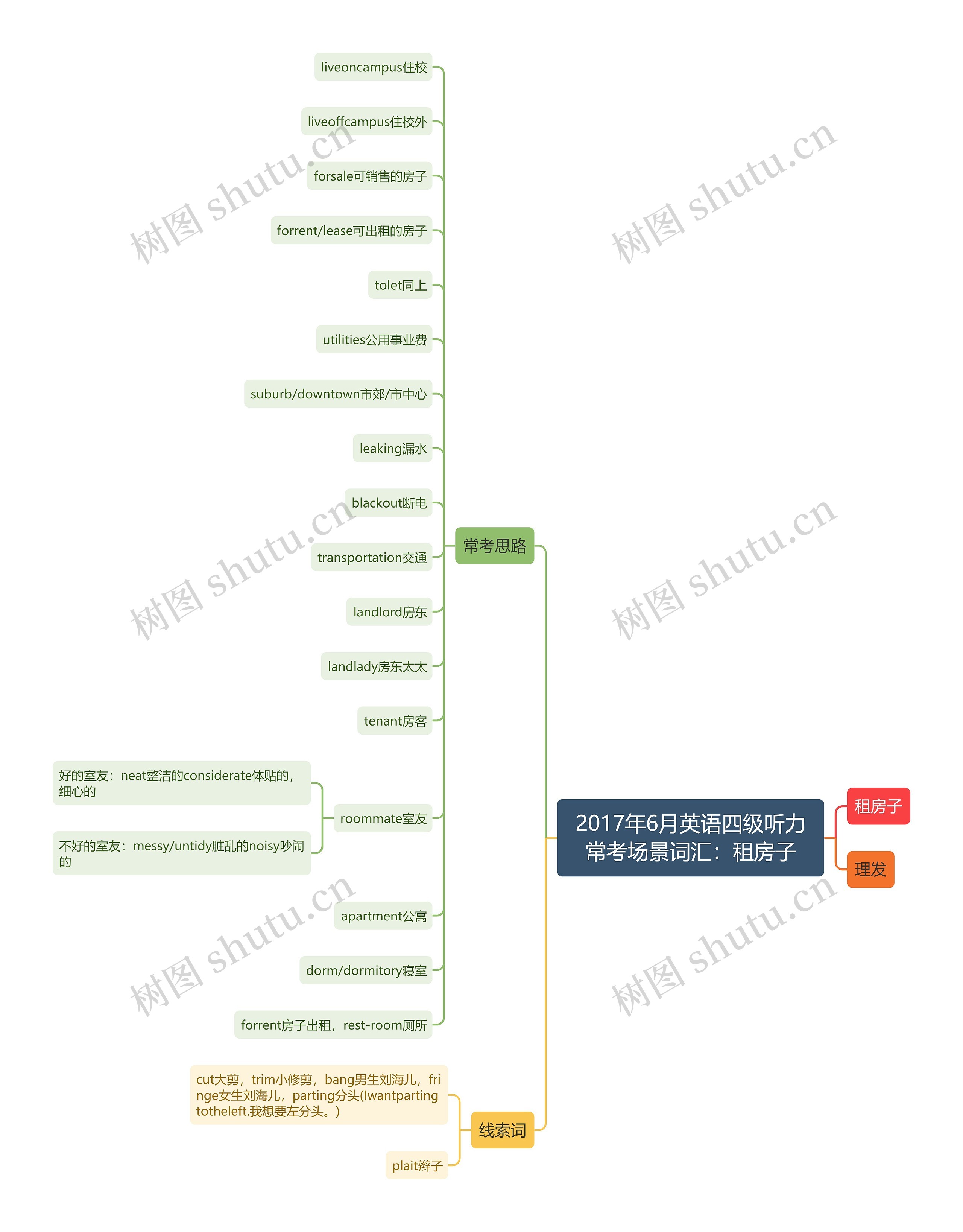 2017年6月英语四级听力常考场景词汇：租房子