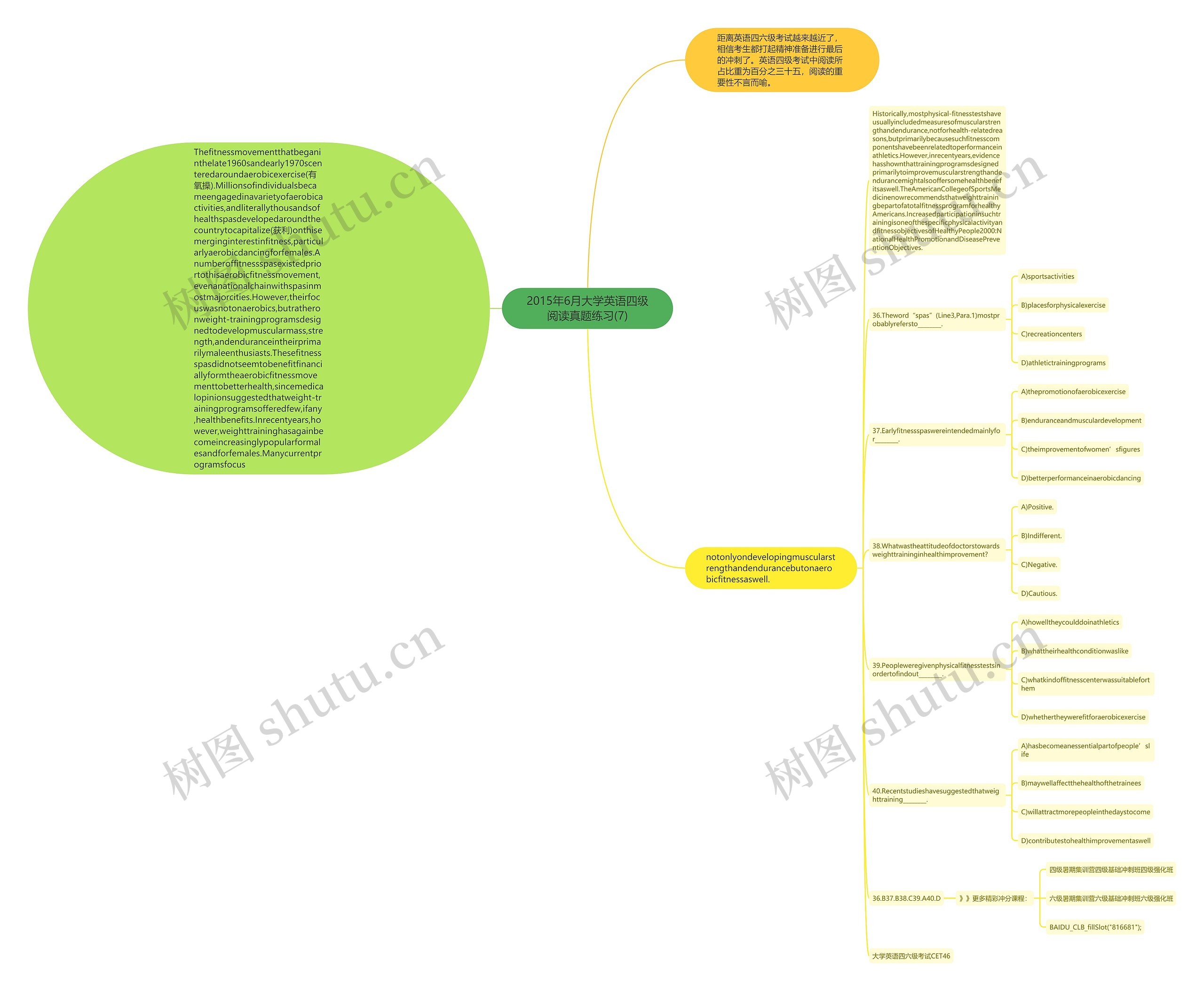 2015年6月大学英语四级阅读真题练习(7)思维导图