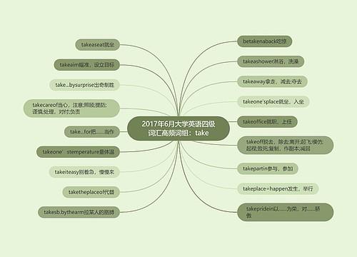 2017年6月大学英语四级词汇高频词组：take