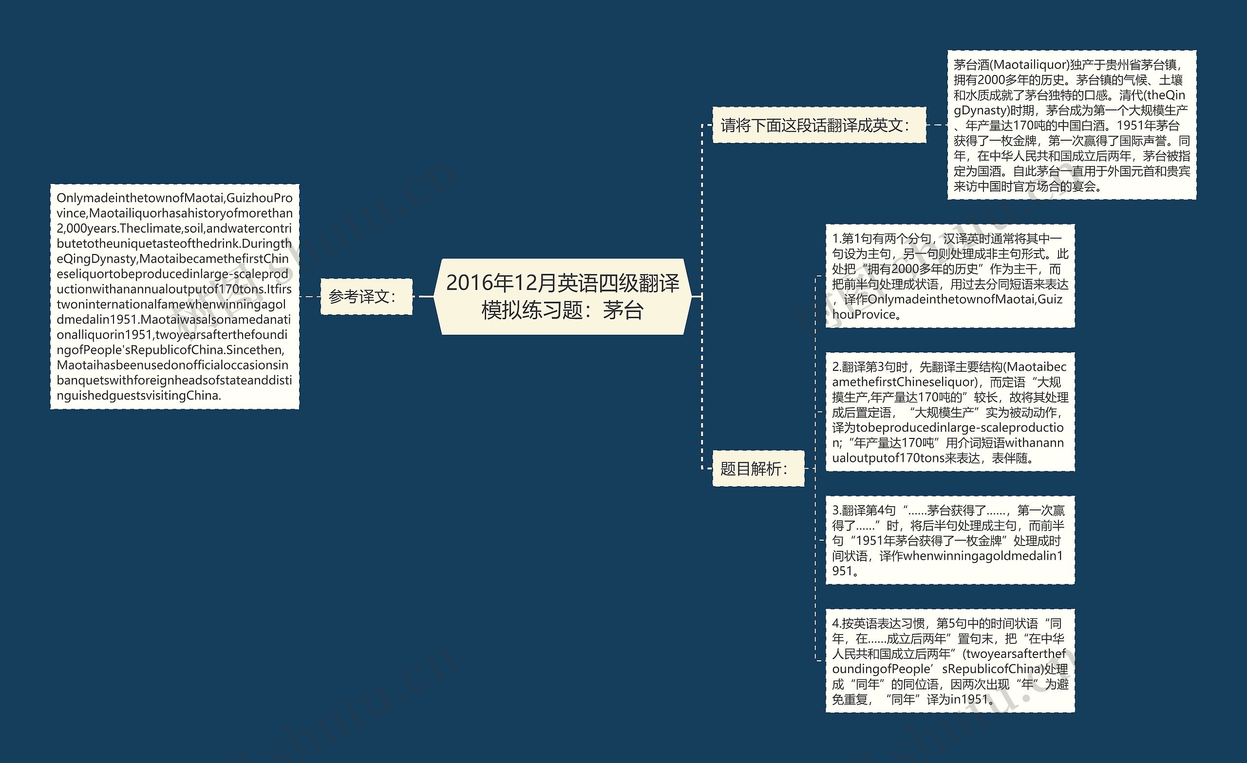 2016年12月英语四级翻译模拟练习题：茅台