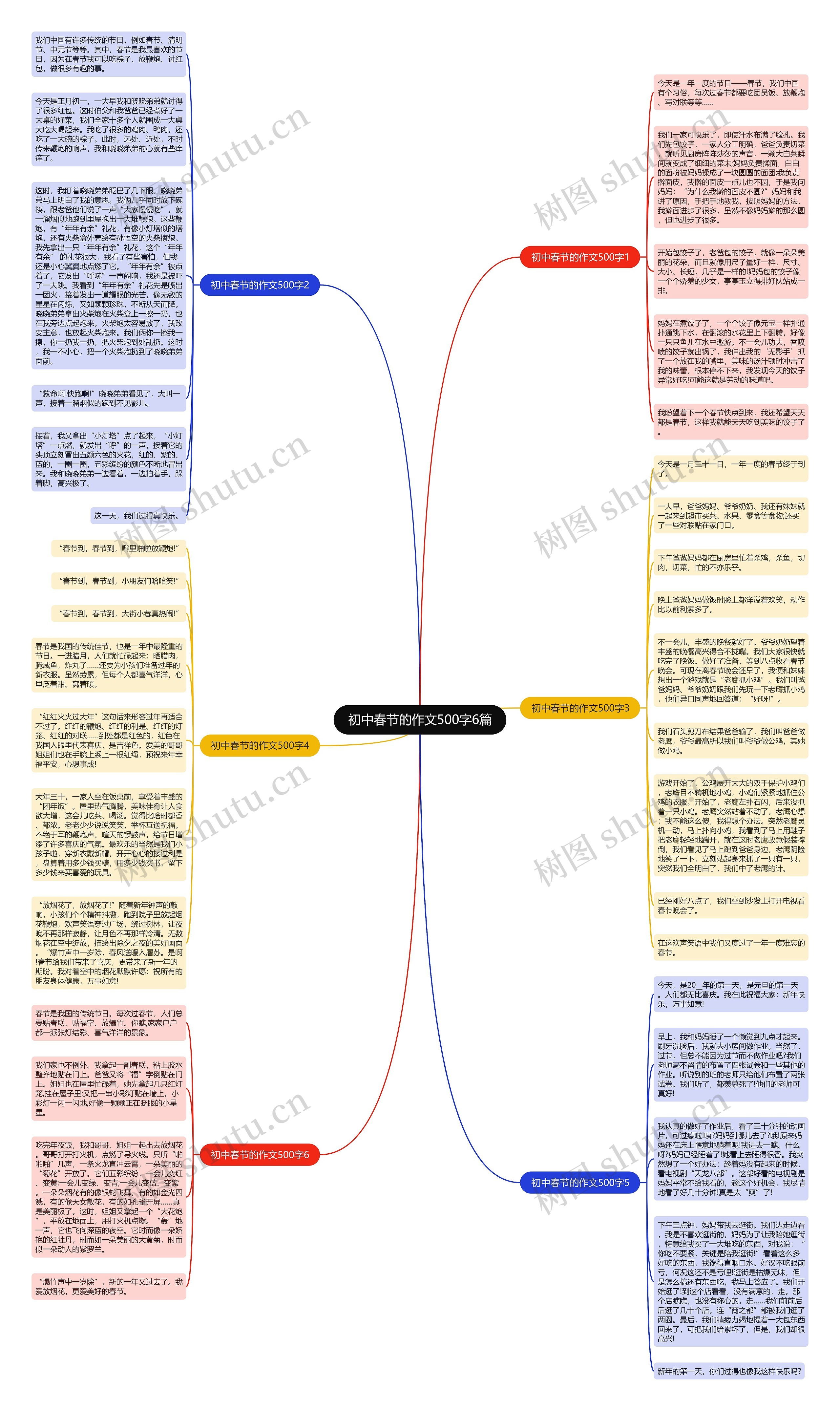 初中春节的作文500字6篇思维导图