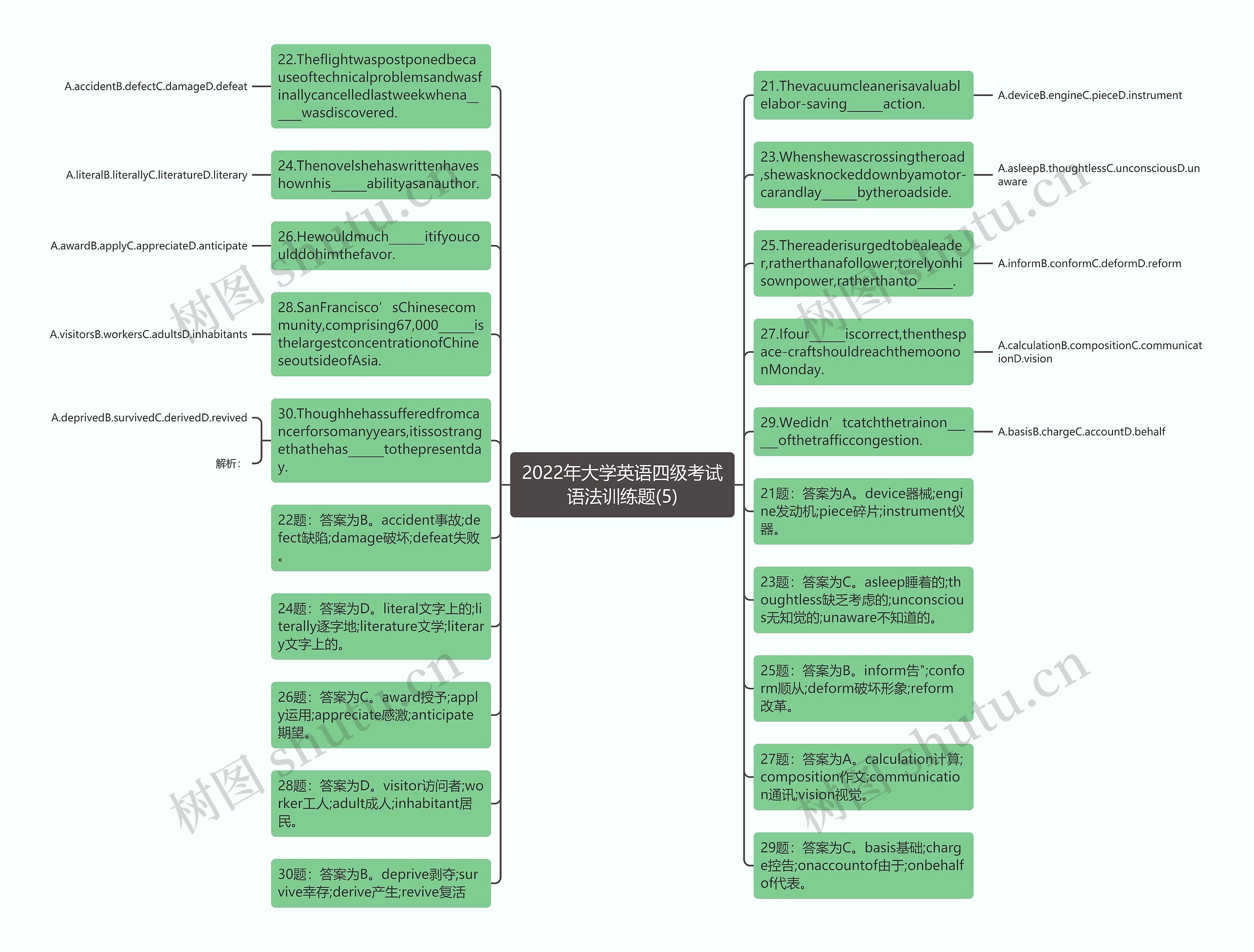 2022年大学英语四级考试语法训练题(5)思维导图