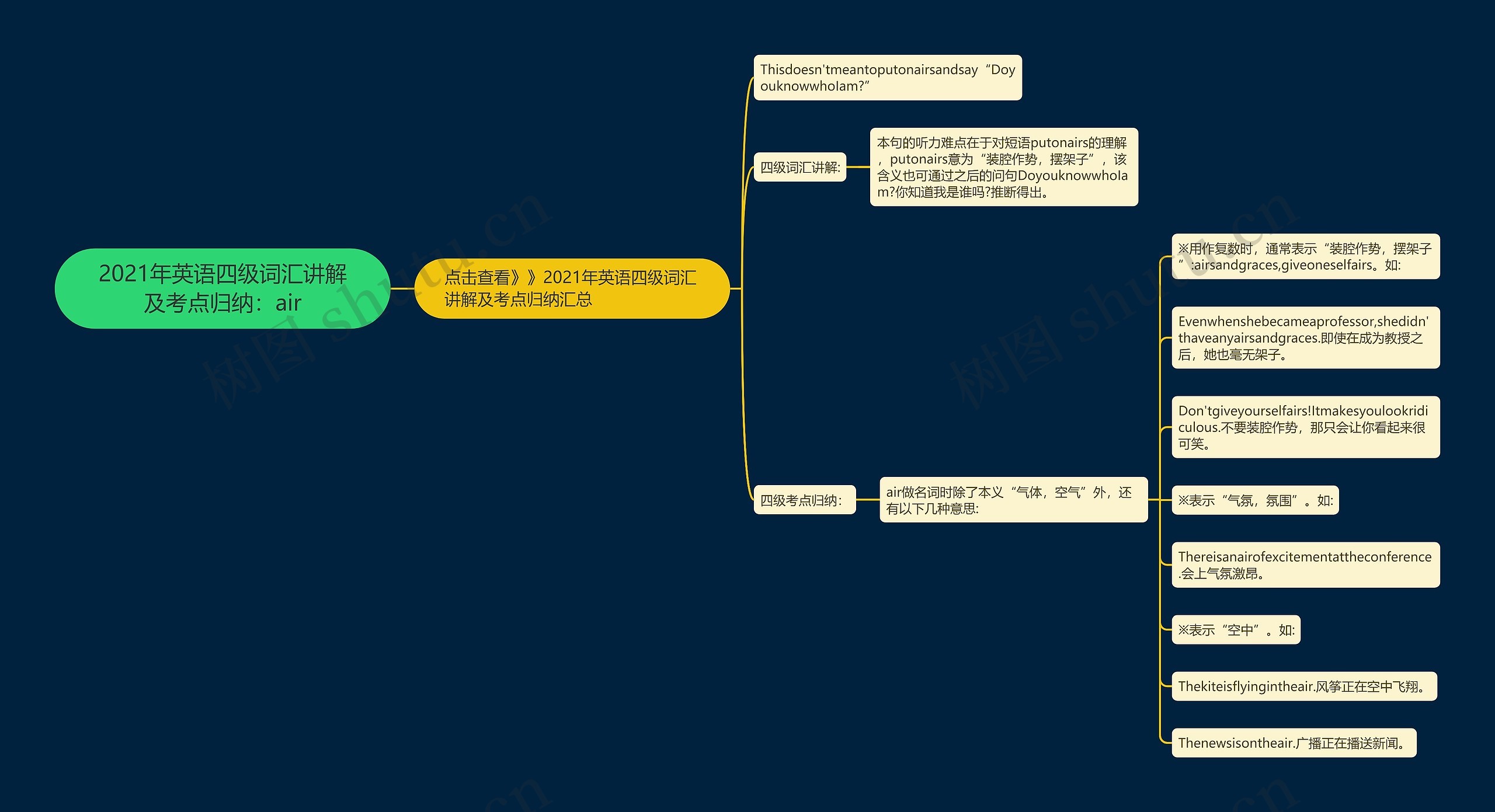 2021年英语四级词汇讲解及考点归纳：air