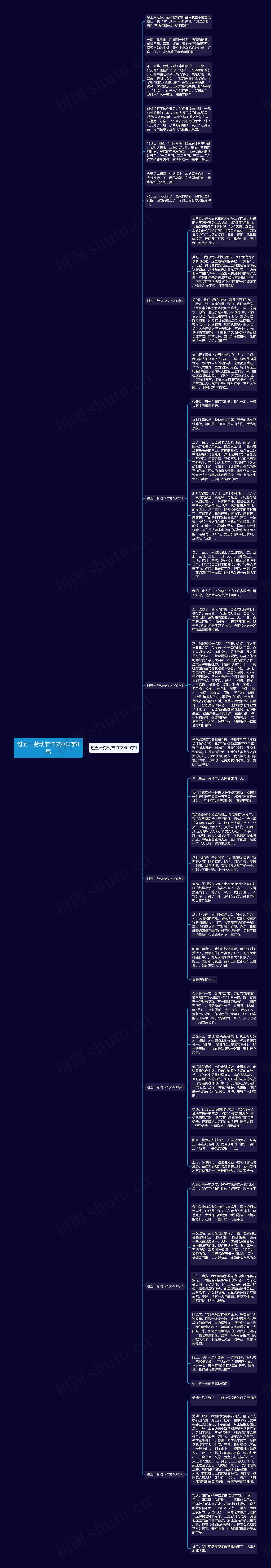 过五一劳动节作文400字8篇思维导图