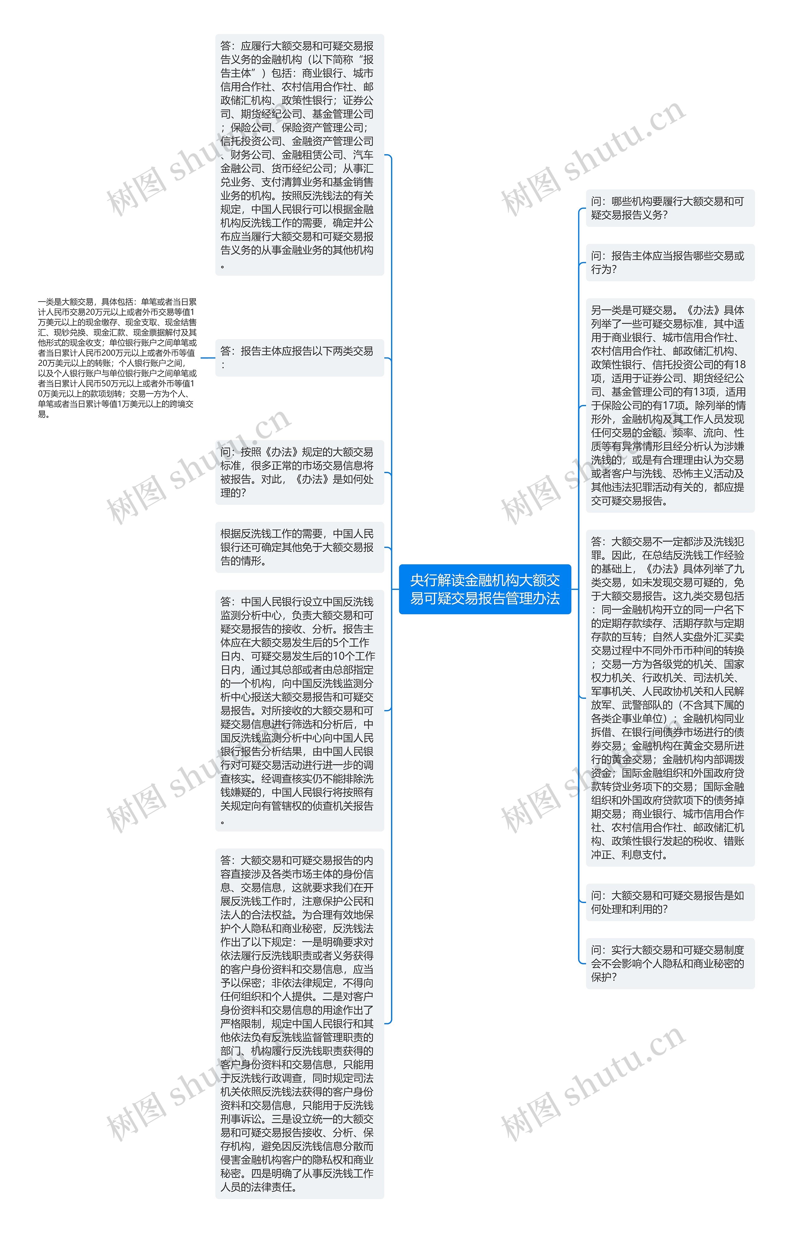 央行解读金融机构大额交易可疑交易报告管理办法