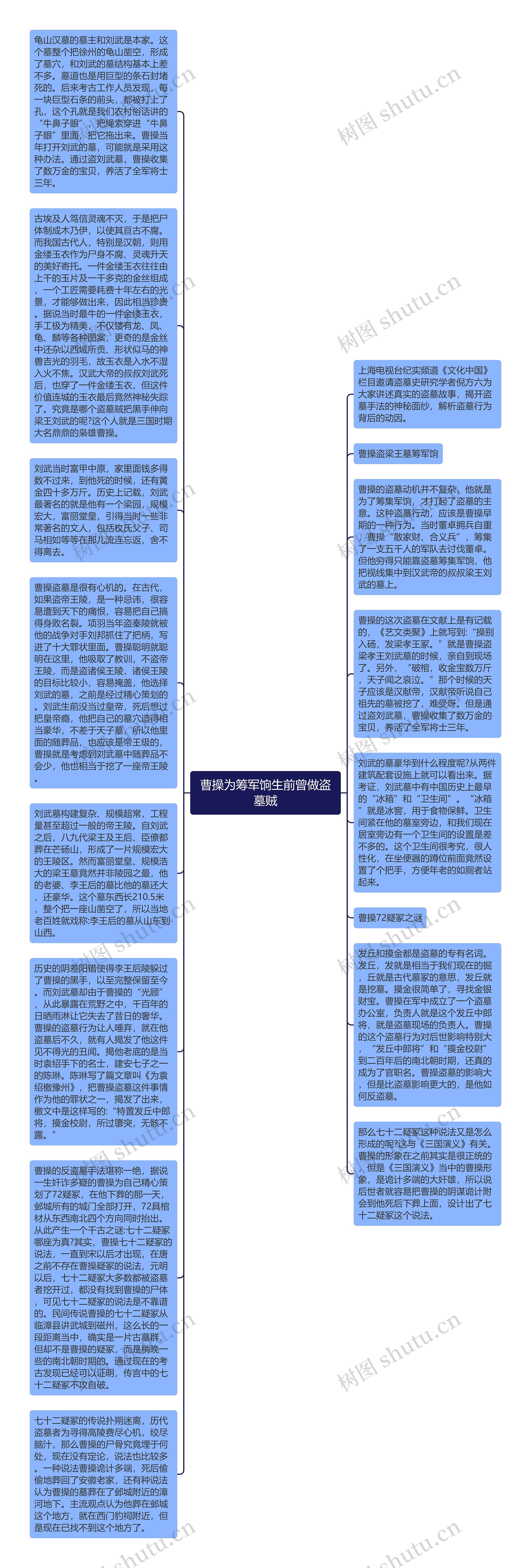 曹操为筹军饷生前曾做盗墓贼思维导图