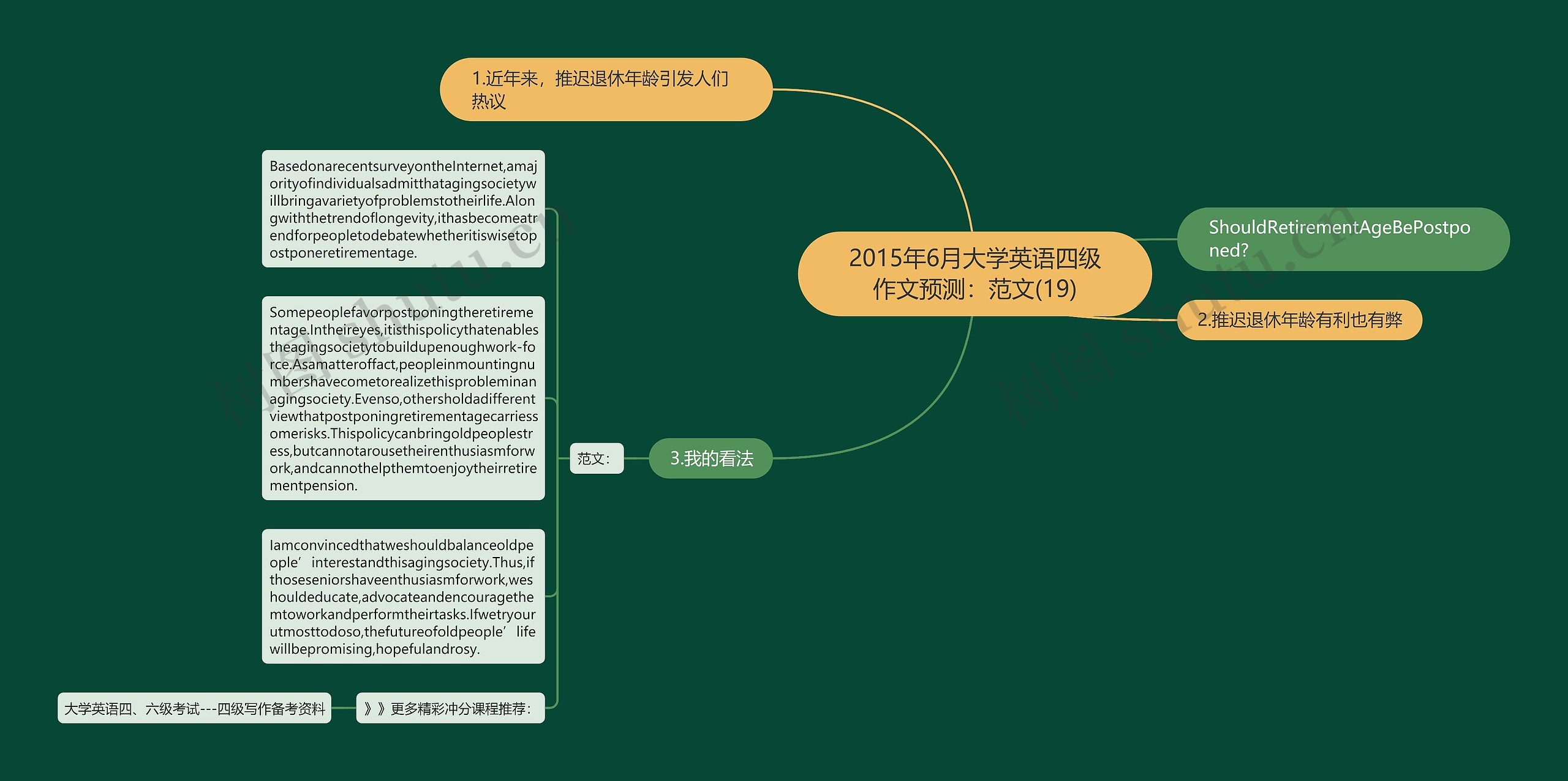 2015年6月大学英语四级作文预测：范文(19)思维导图