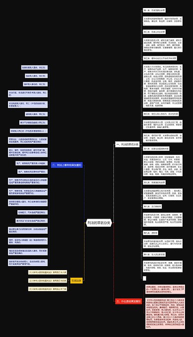 刑法的罪名分类思维导图_编号p9699686-TreeMind树图