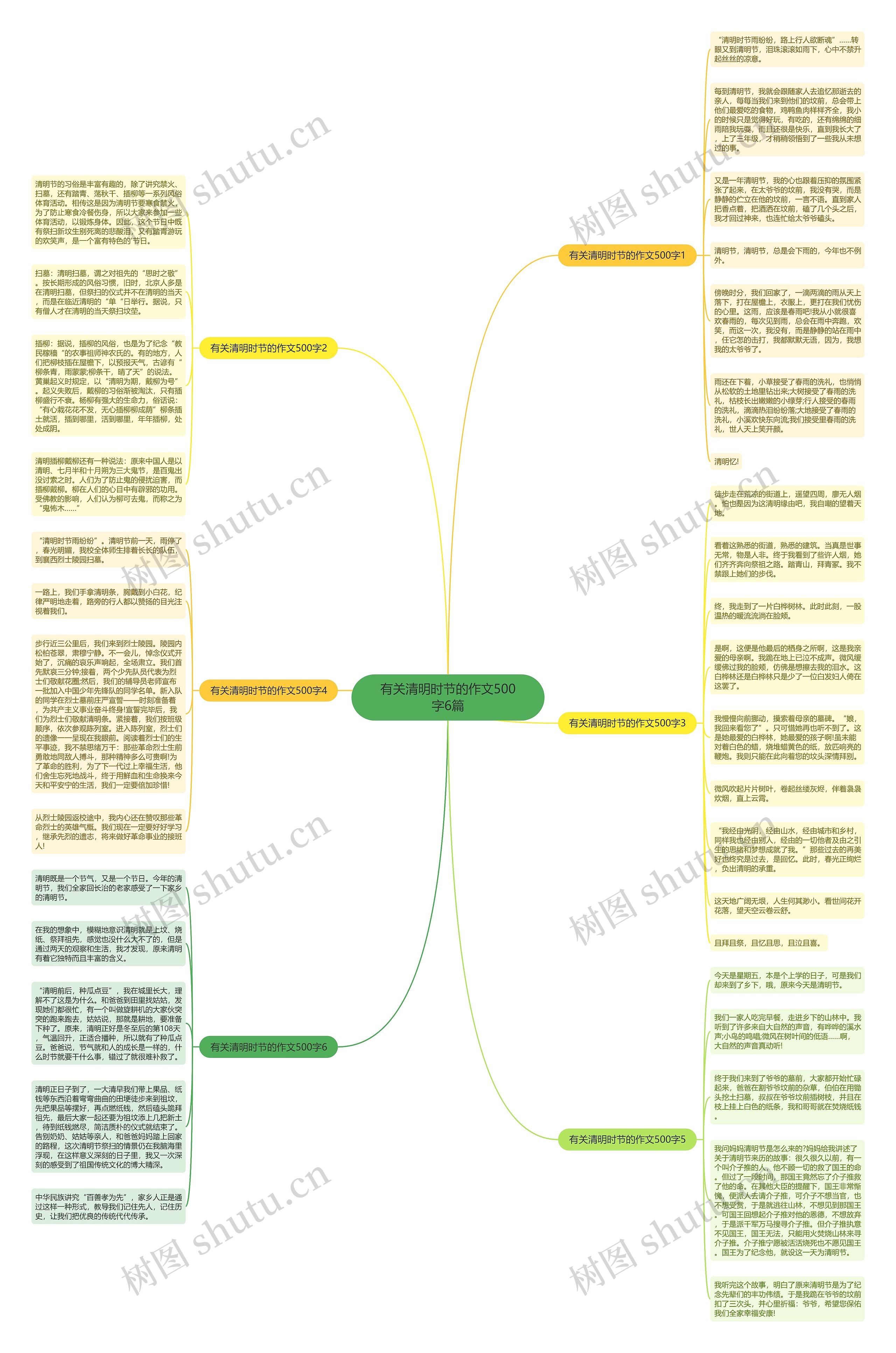 有关清明时节的作文500字6篇思维导图