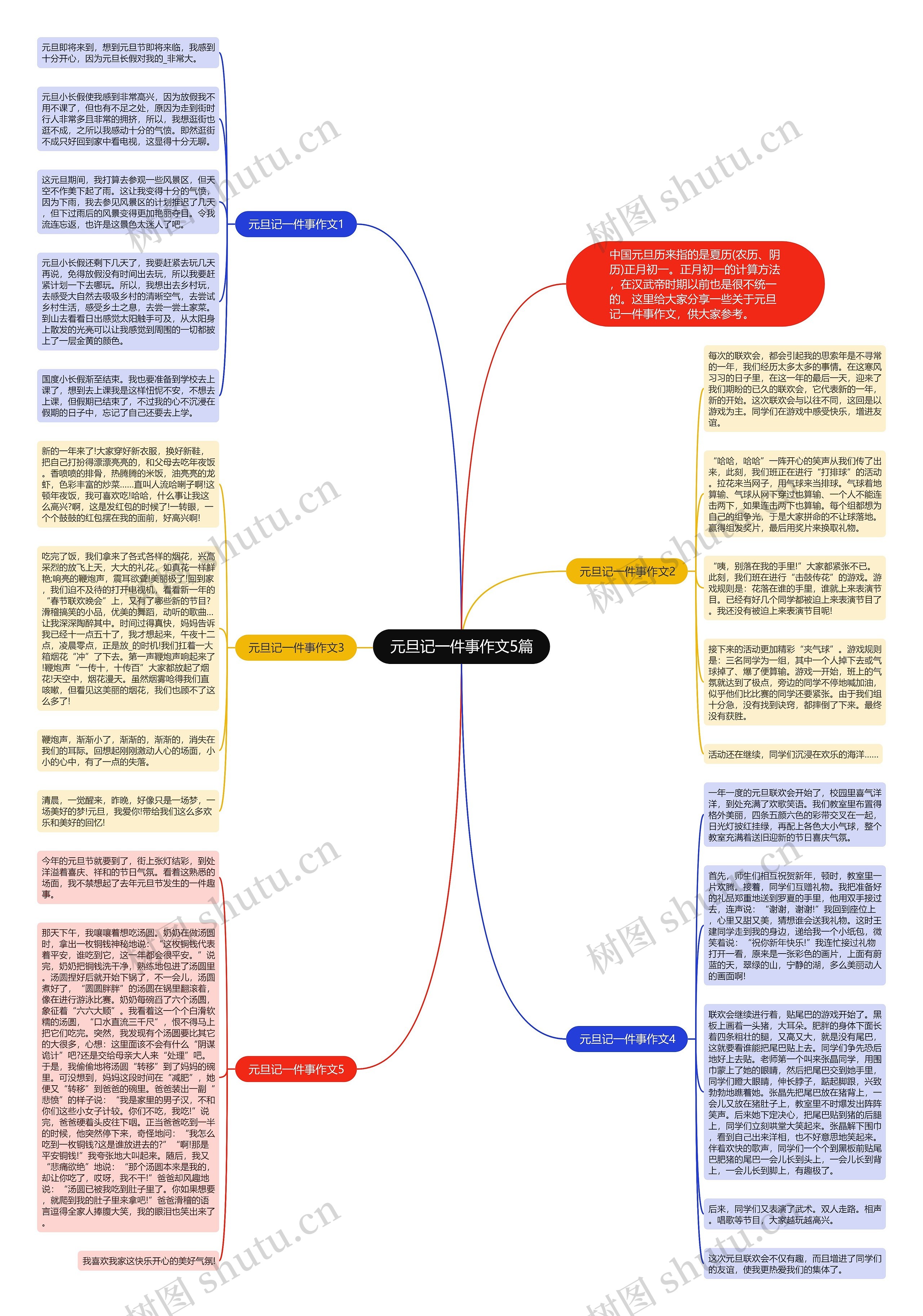 元旦记一件事作文5篇思维导图