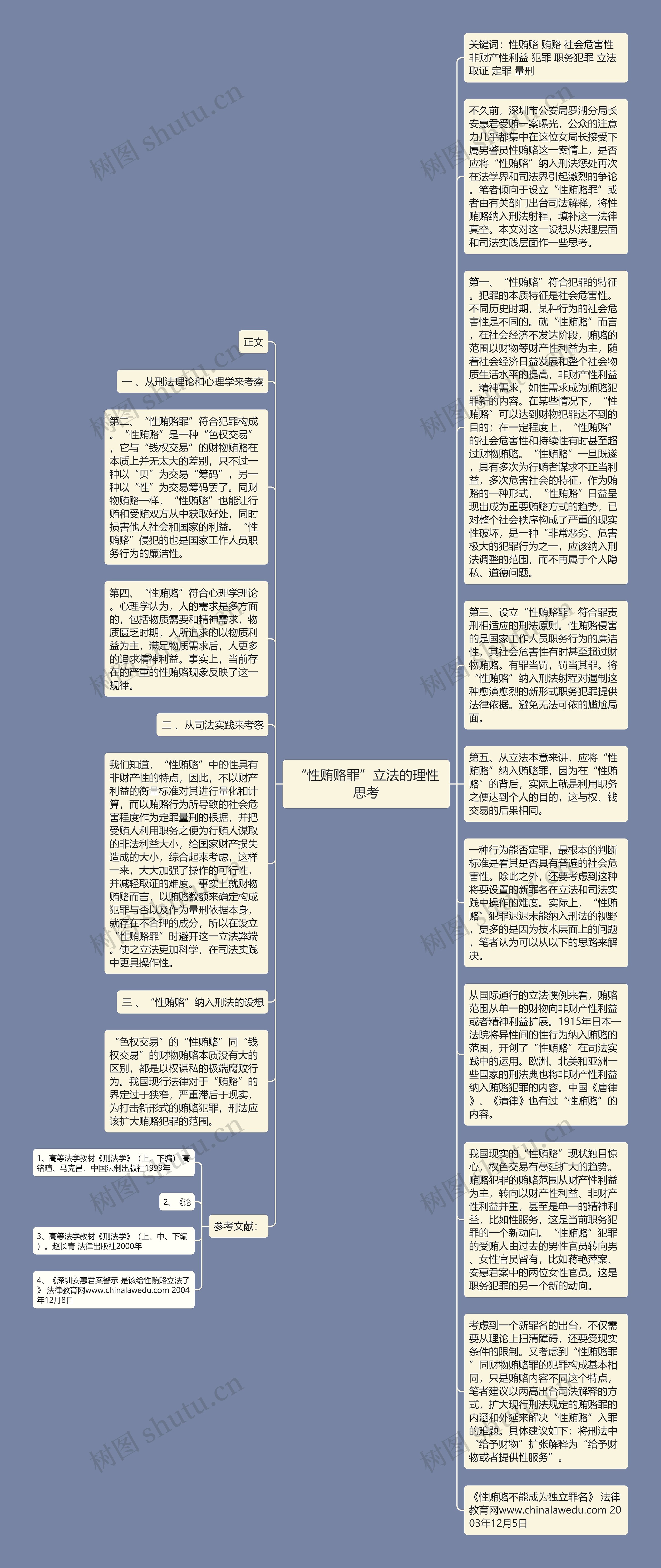 “性贿赂罪”立法的理性思考