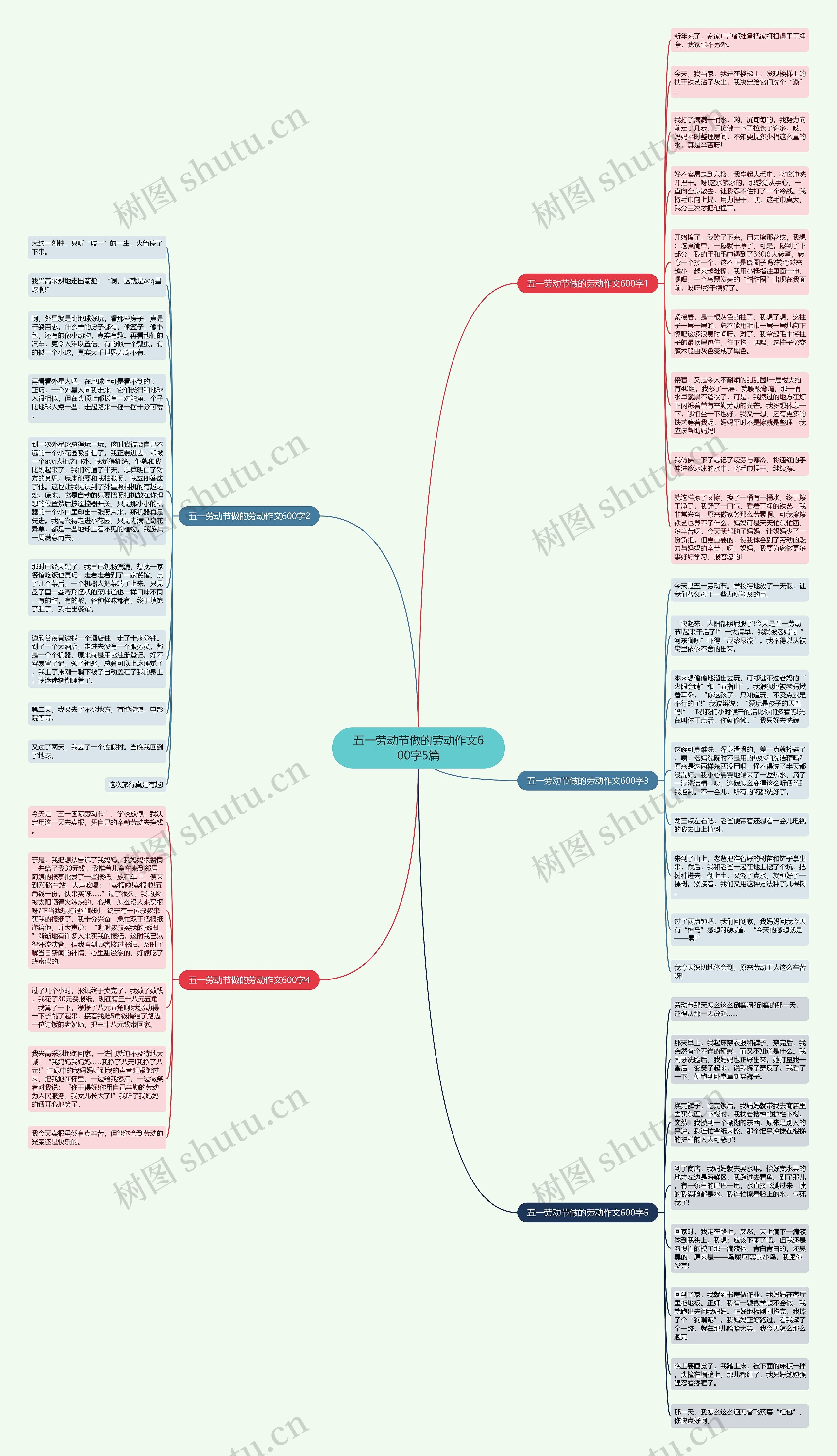 五一劳动节做的劳动作文600字5篇思维导图