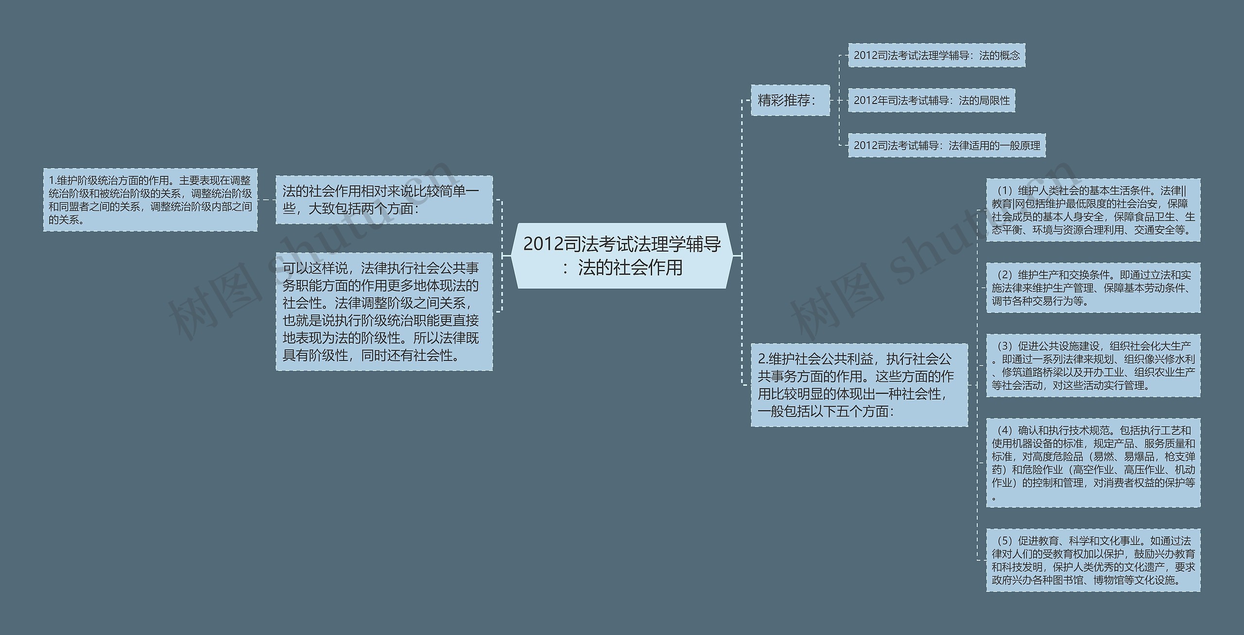 2012司法考试法理学辅导：法的社会作用思维导图