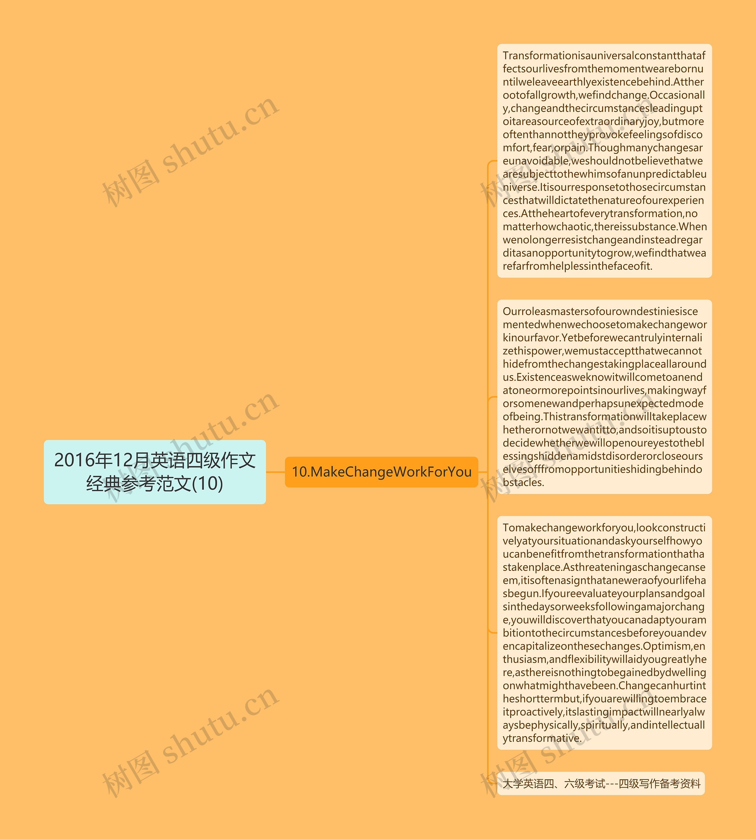 2016年12月英语四级作文经典参考范文(10)思维导图