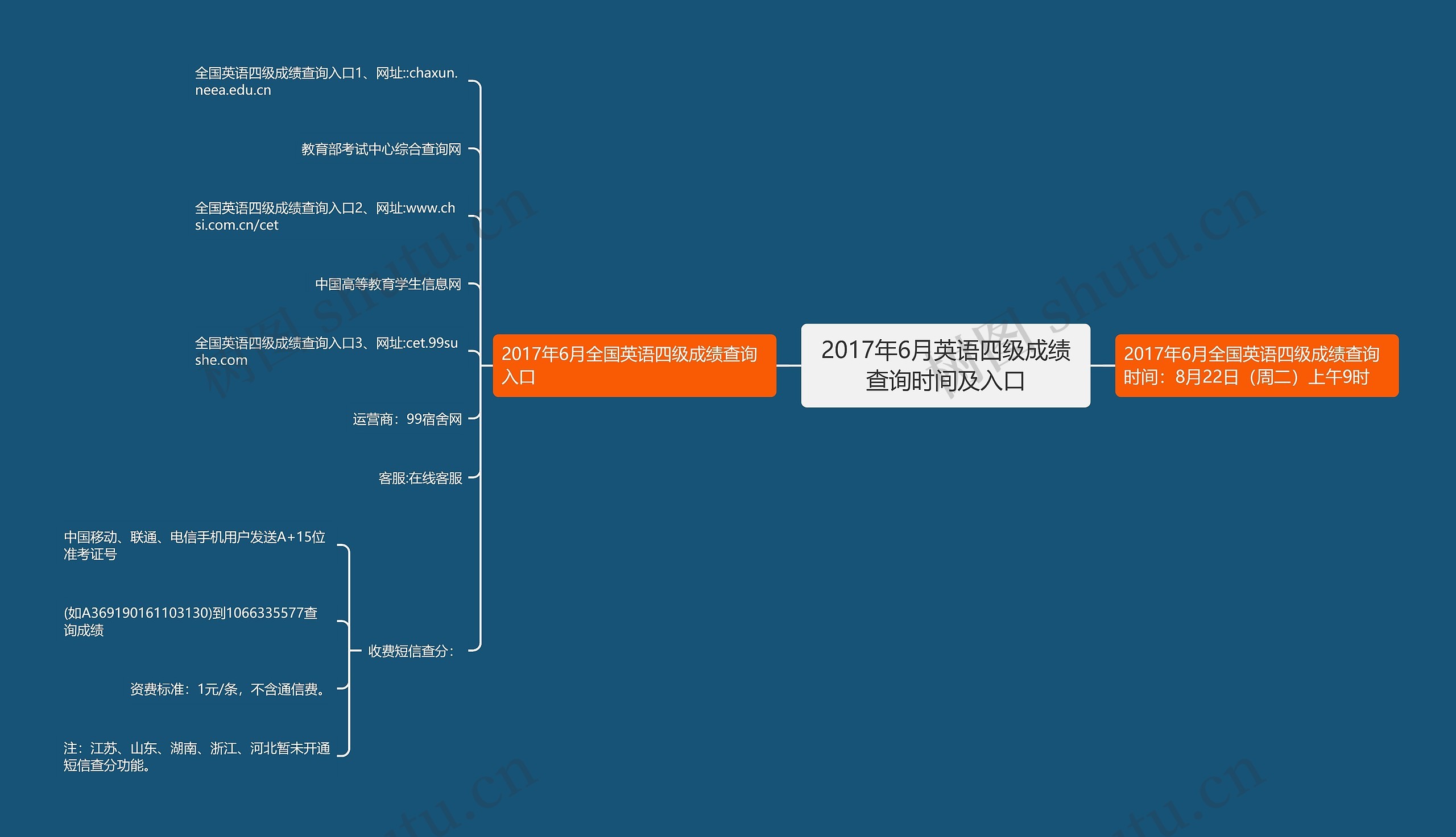 2017年6月英语四级成绩查询时间及入口