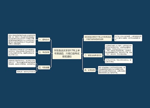 华东政法大学2017年上半年英语四、六级口语考试报名通知