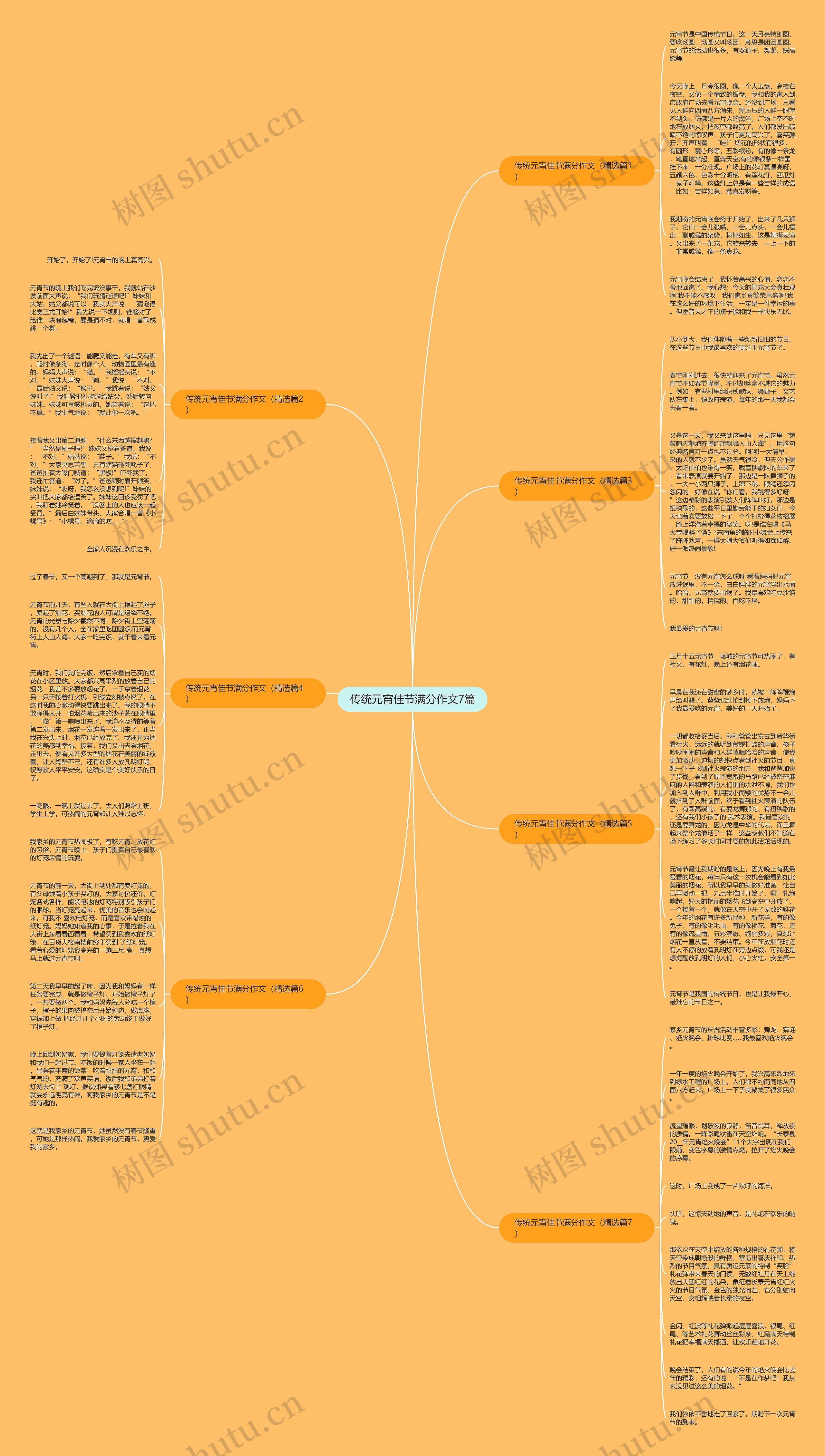 传统元宵佳节满分作文7篇思维导图
