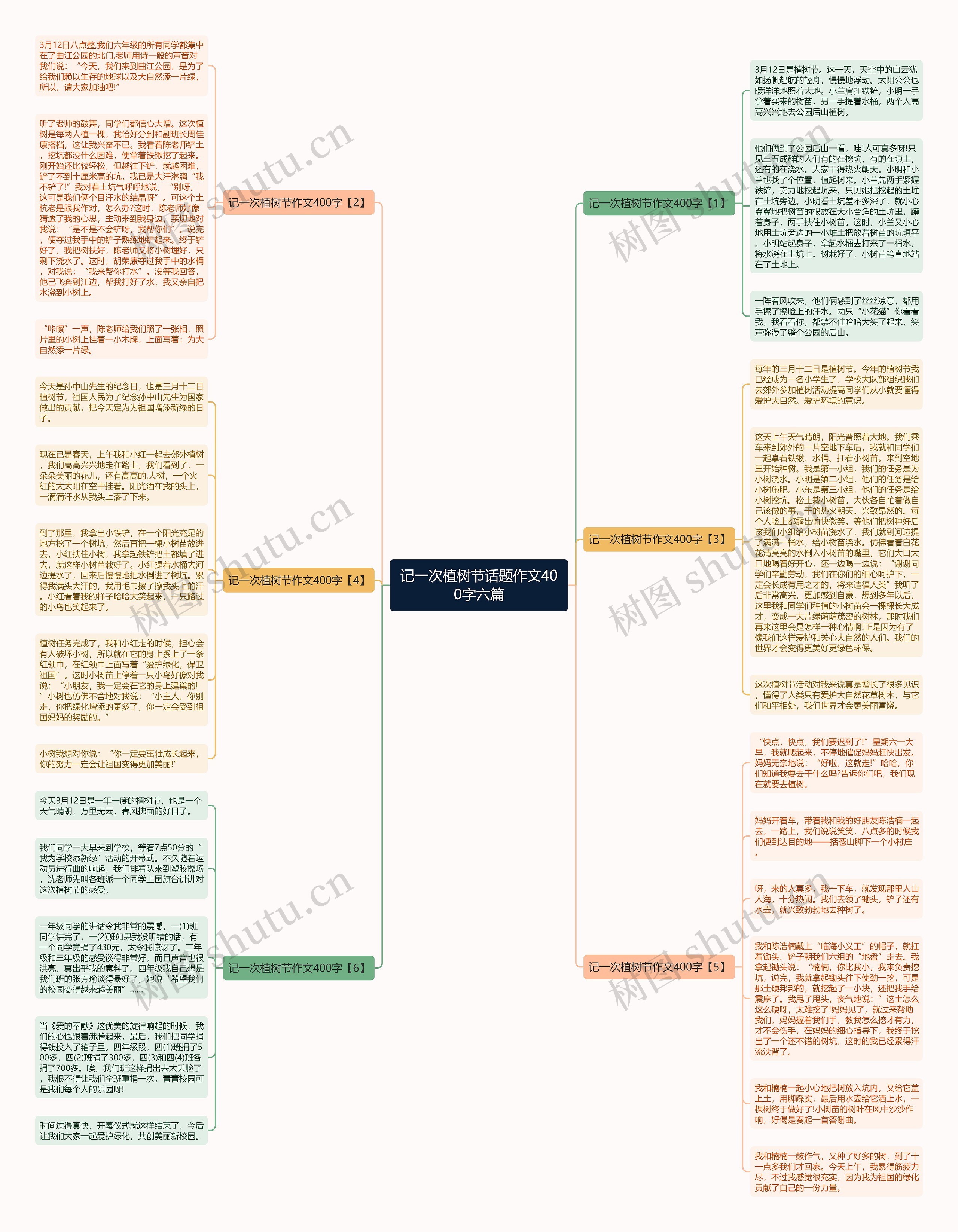 记一次植树节话题作文400字六篇思维导图