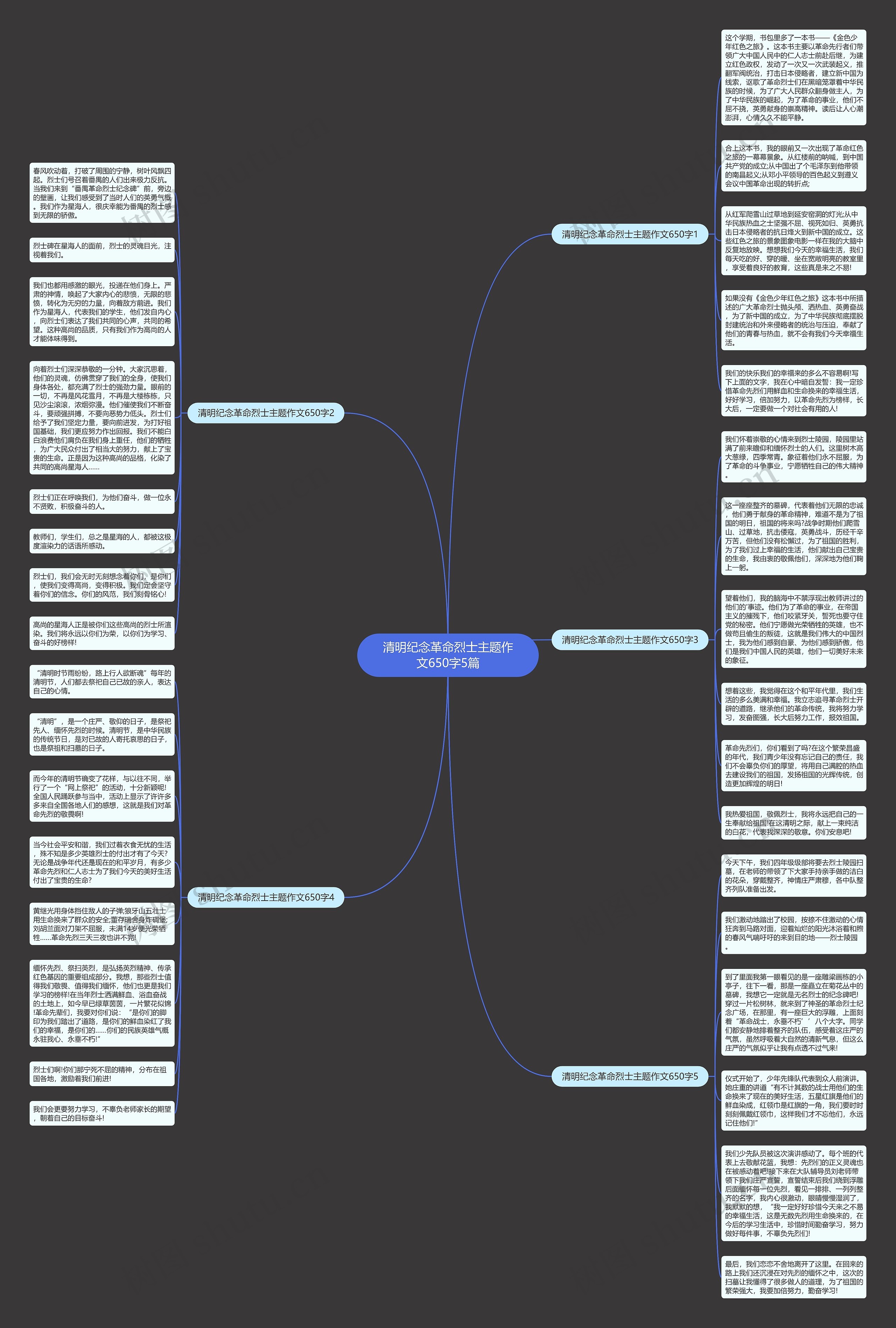 清明纪念革命烈士主题作文650字5篇思维导图
