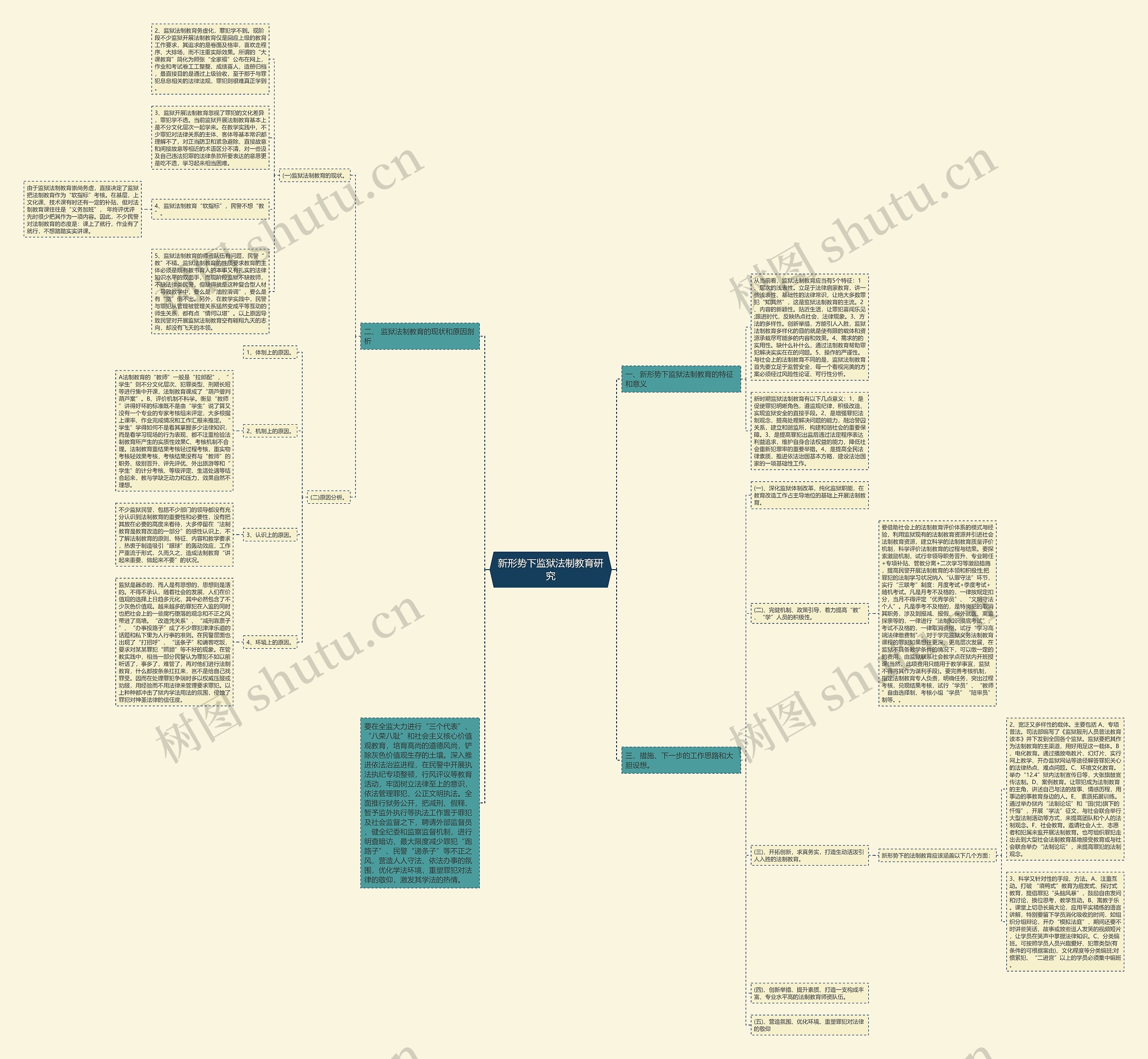 新形势下监狱法制教育研究 新形势下监狱法制教育研究