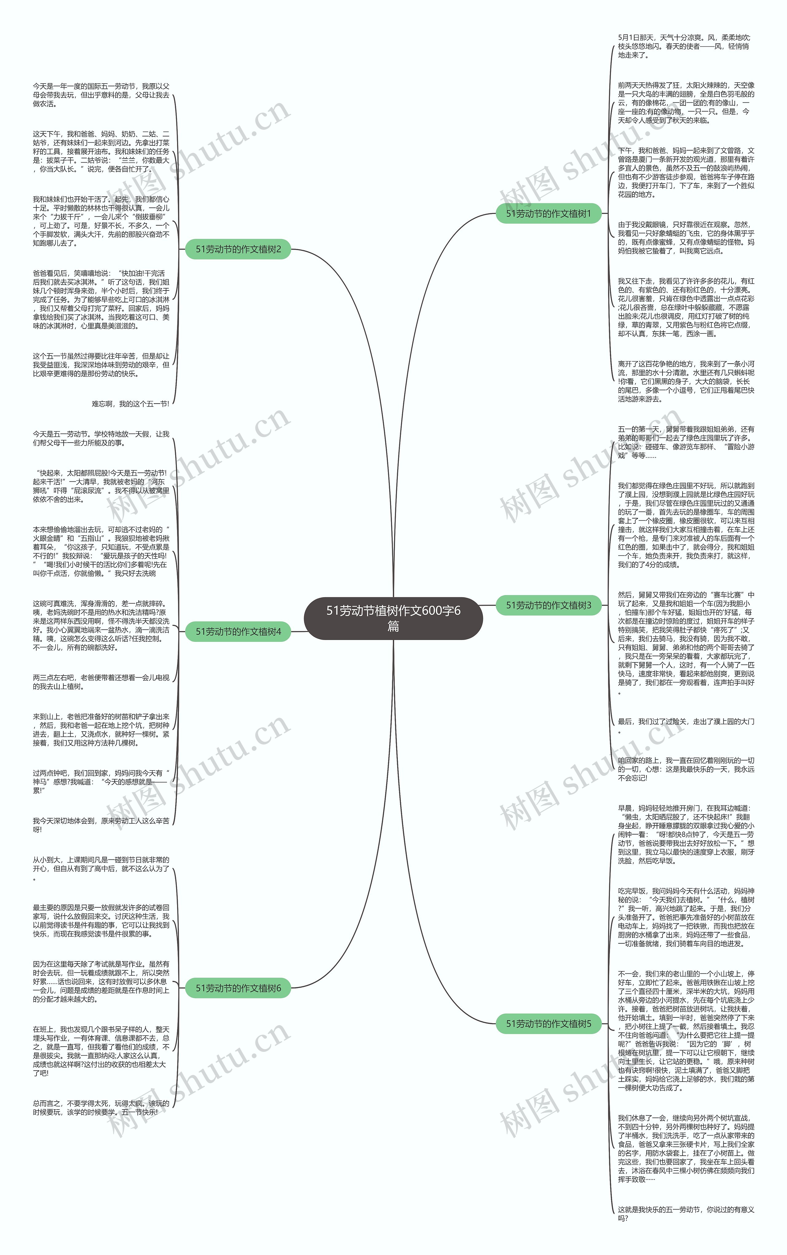 51劳动节植树作文600字6篇思维导图