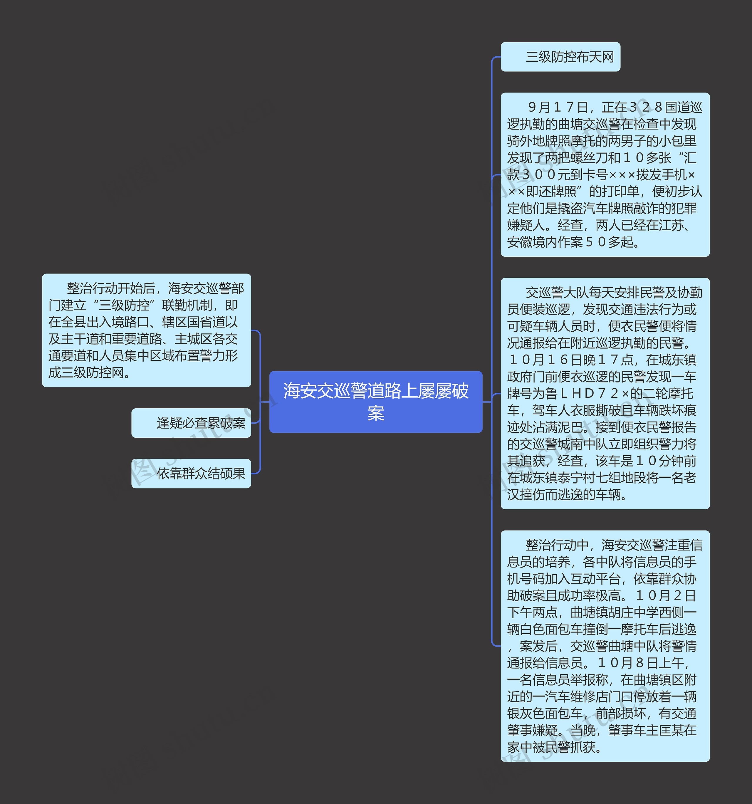 海安交巡警道路上屡屡破案思维导图