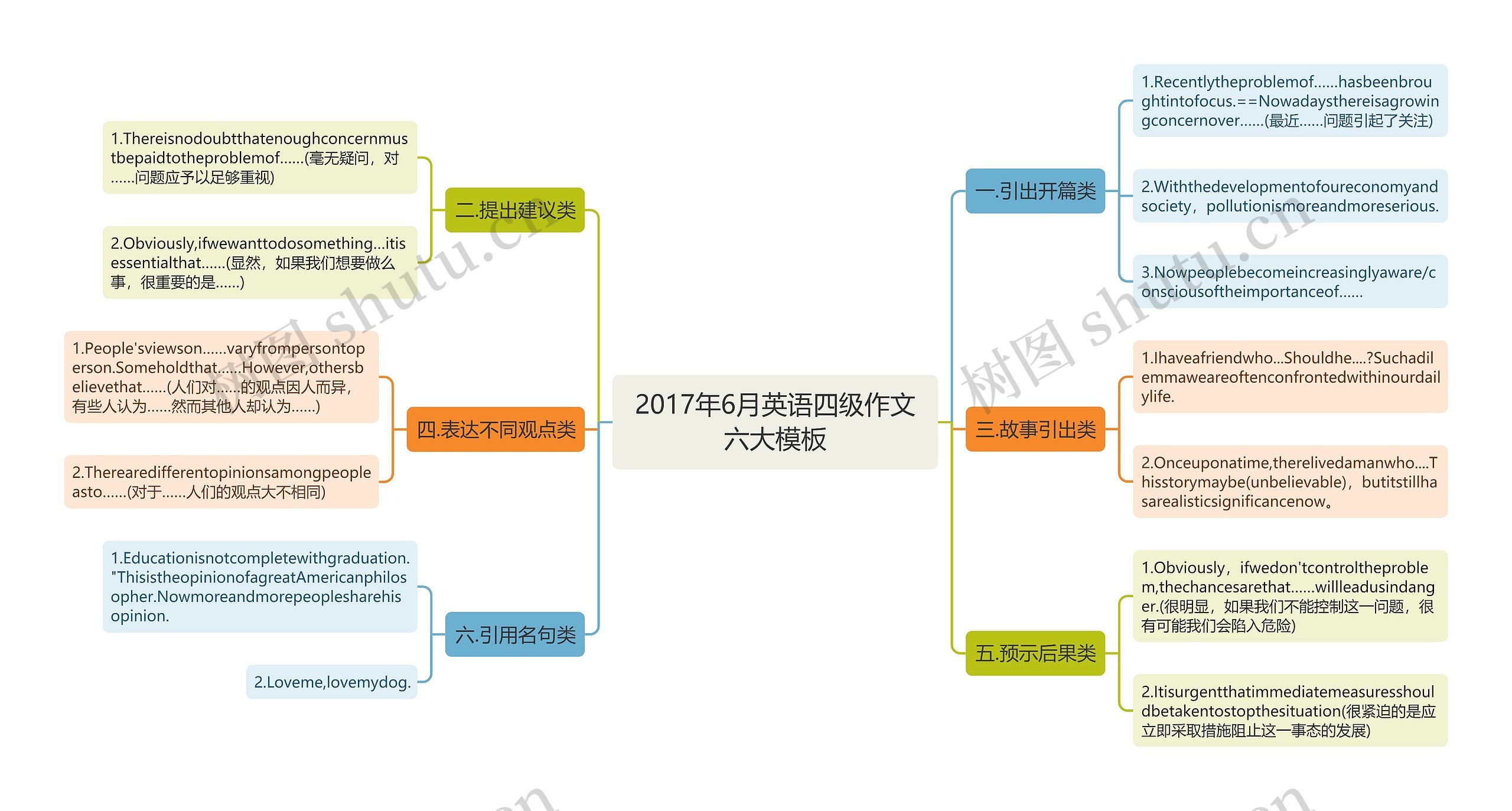 2017年6月英语四级作文六大模板