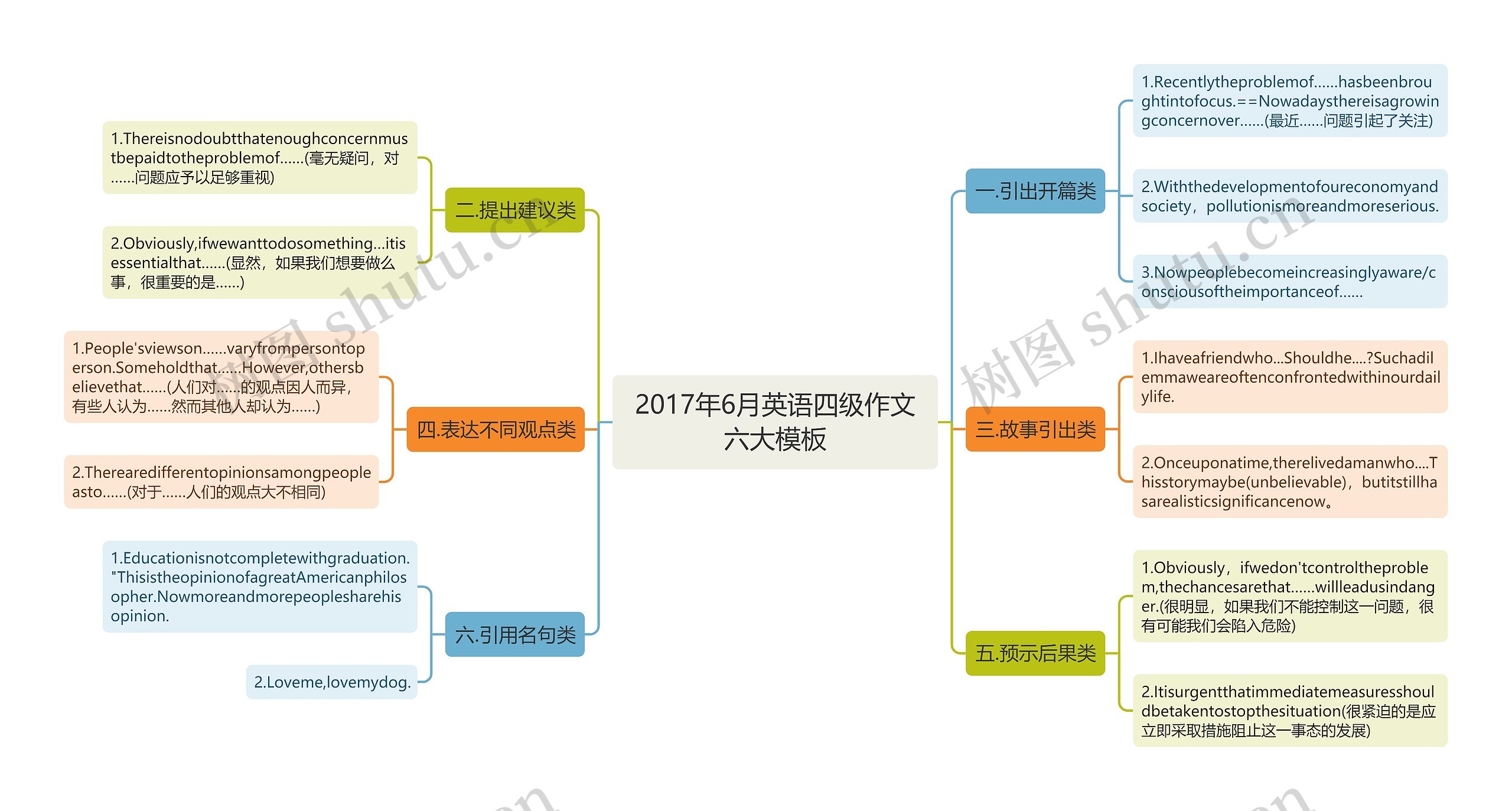 2017年6月英语四级作文六大模板 2017年6月英语四级作文六大模板