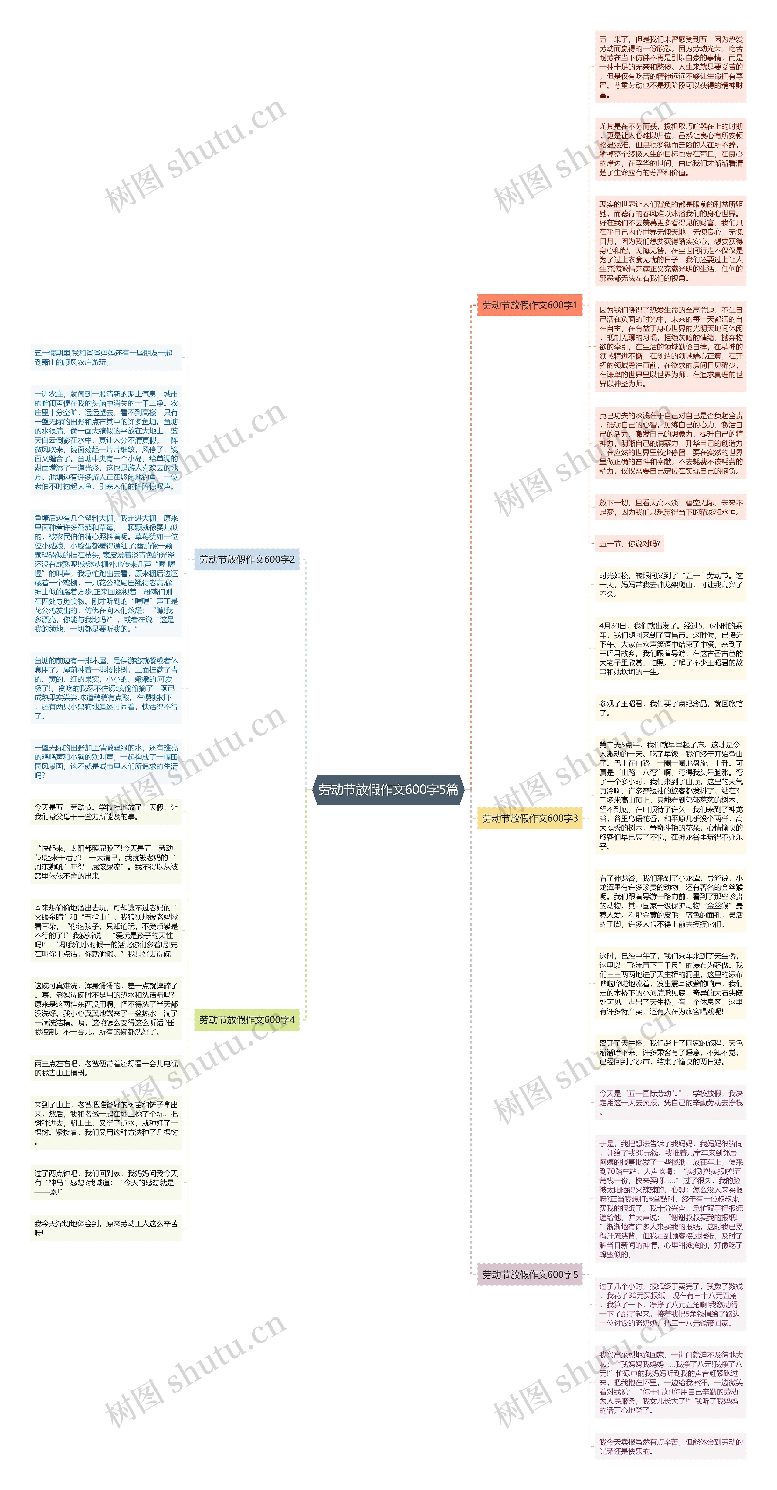 劳动节放假作文600字5篇思维导图