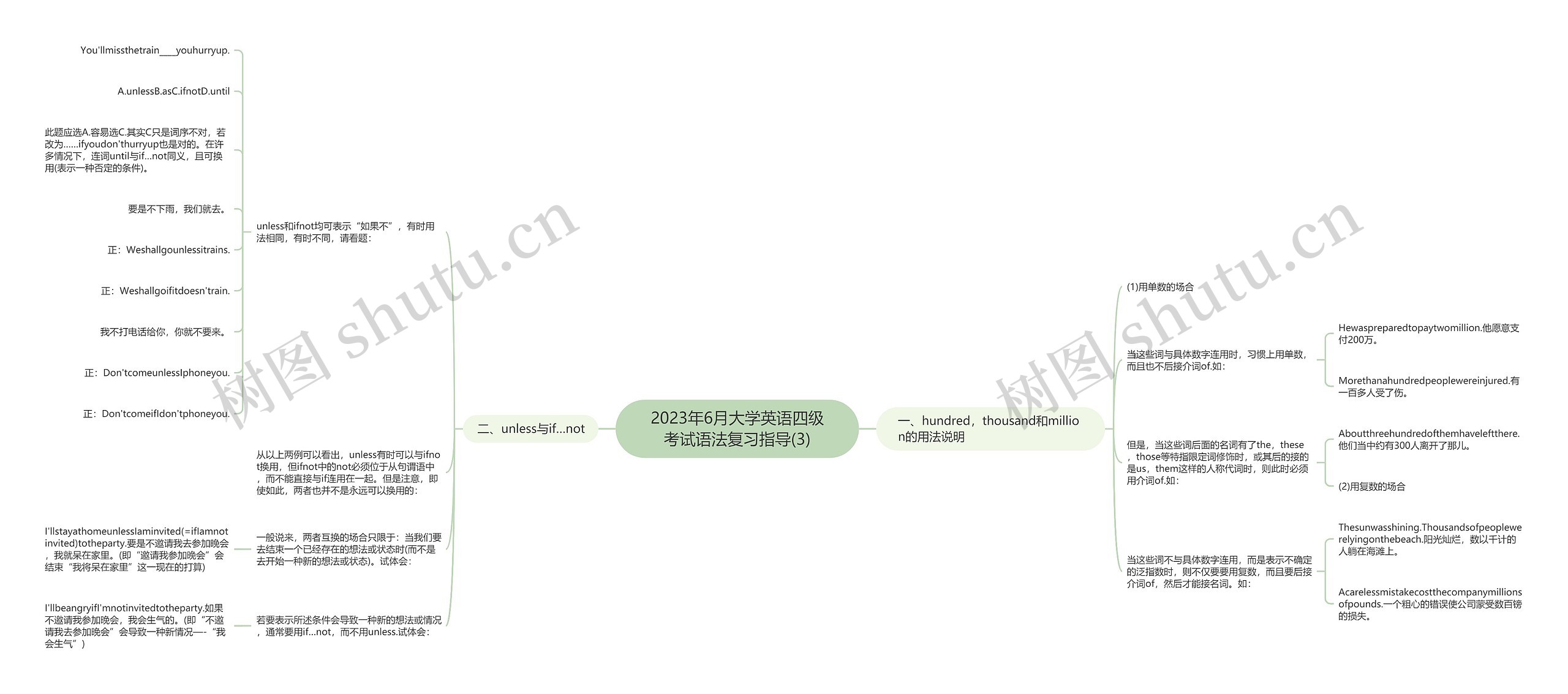 2023年6月大学英语四级考试语法复习指导(3)